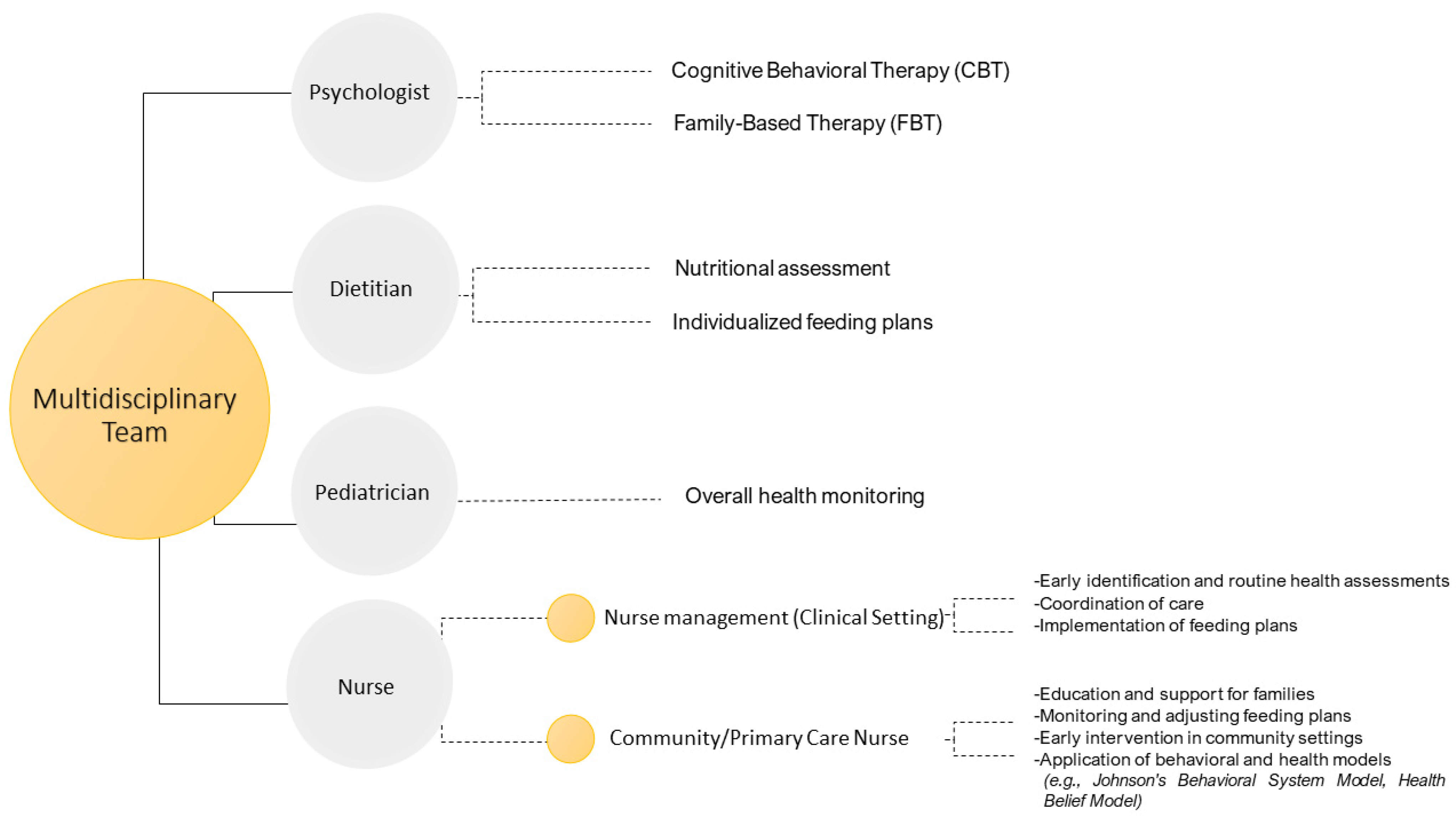 Nutrients 16 03034 g003