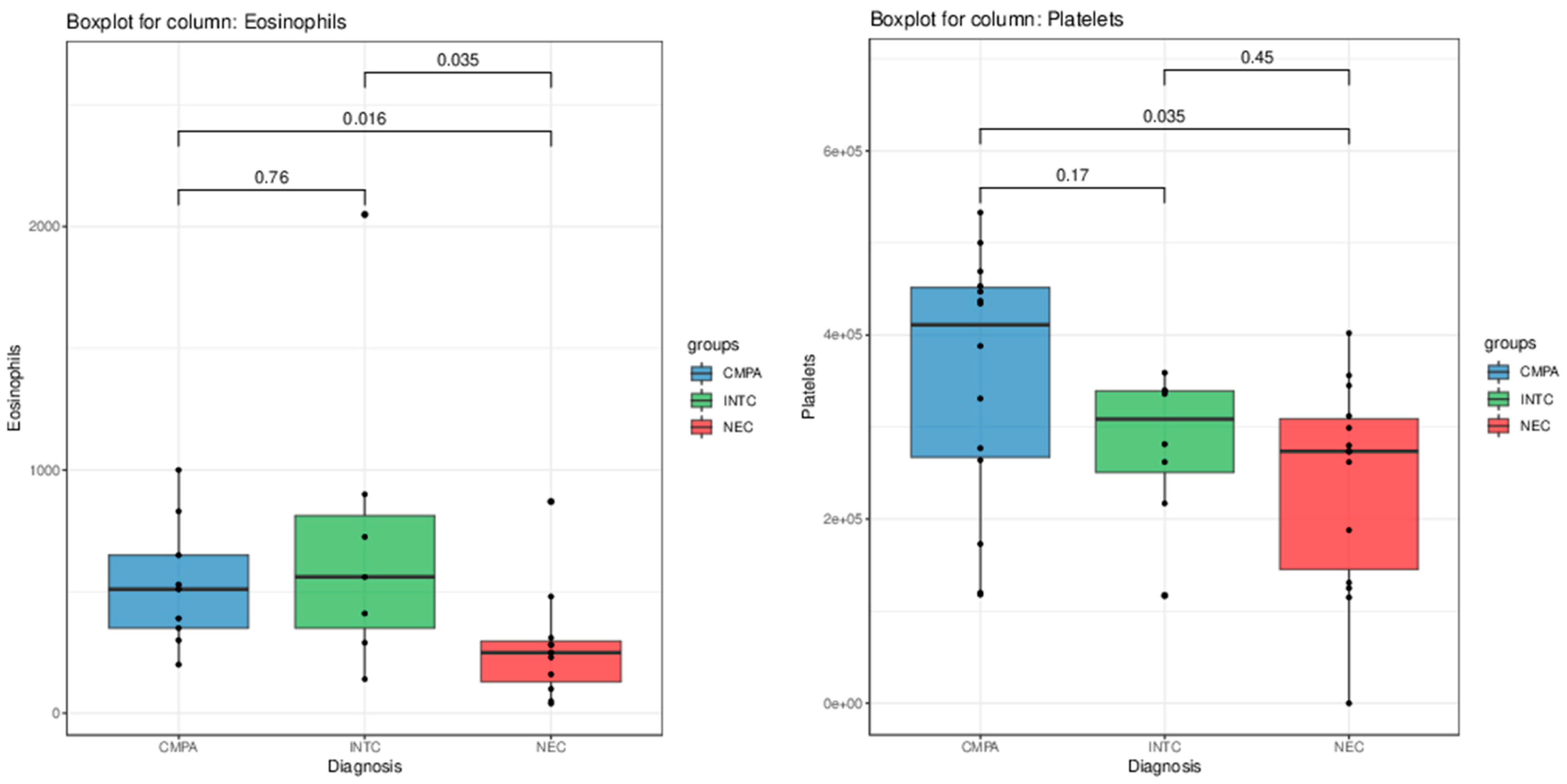 Nutrients 16 03036 g001