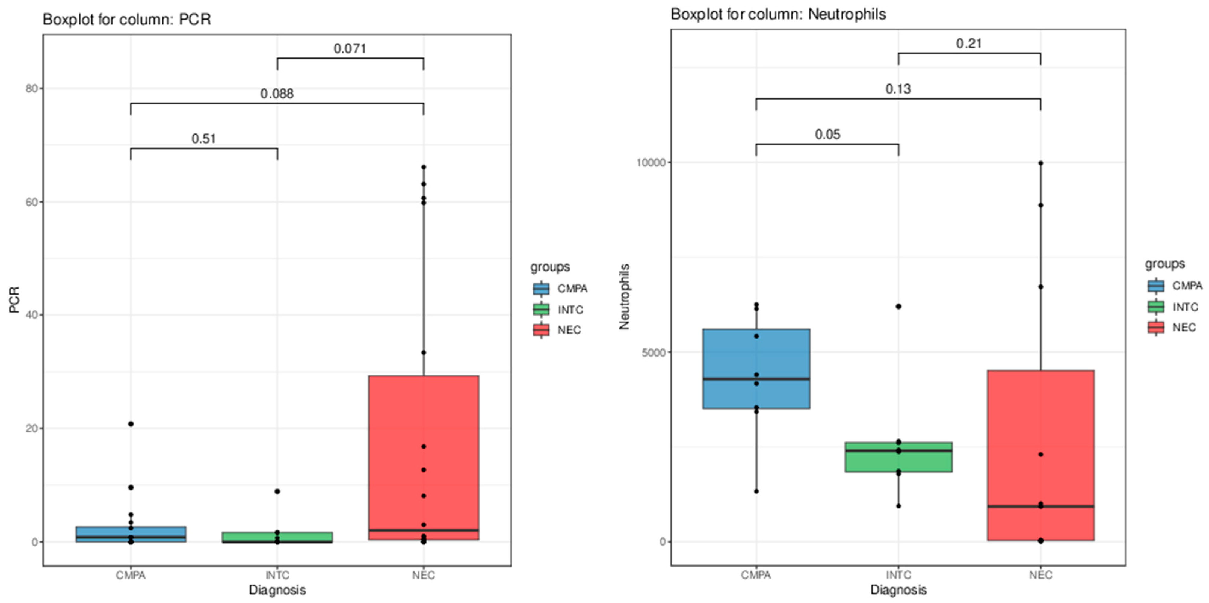 Nutrients 16 03036 g002