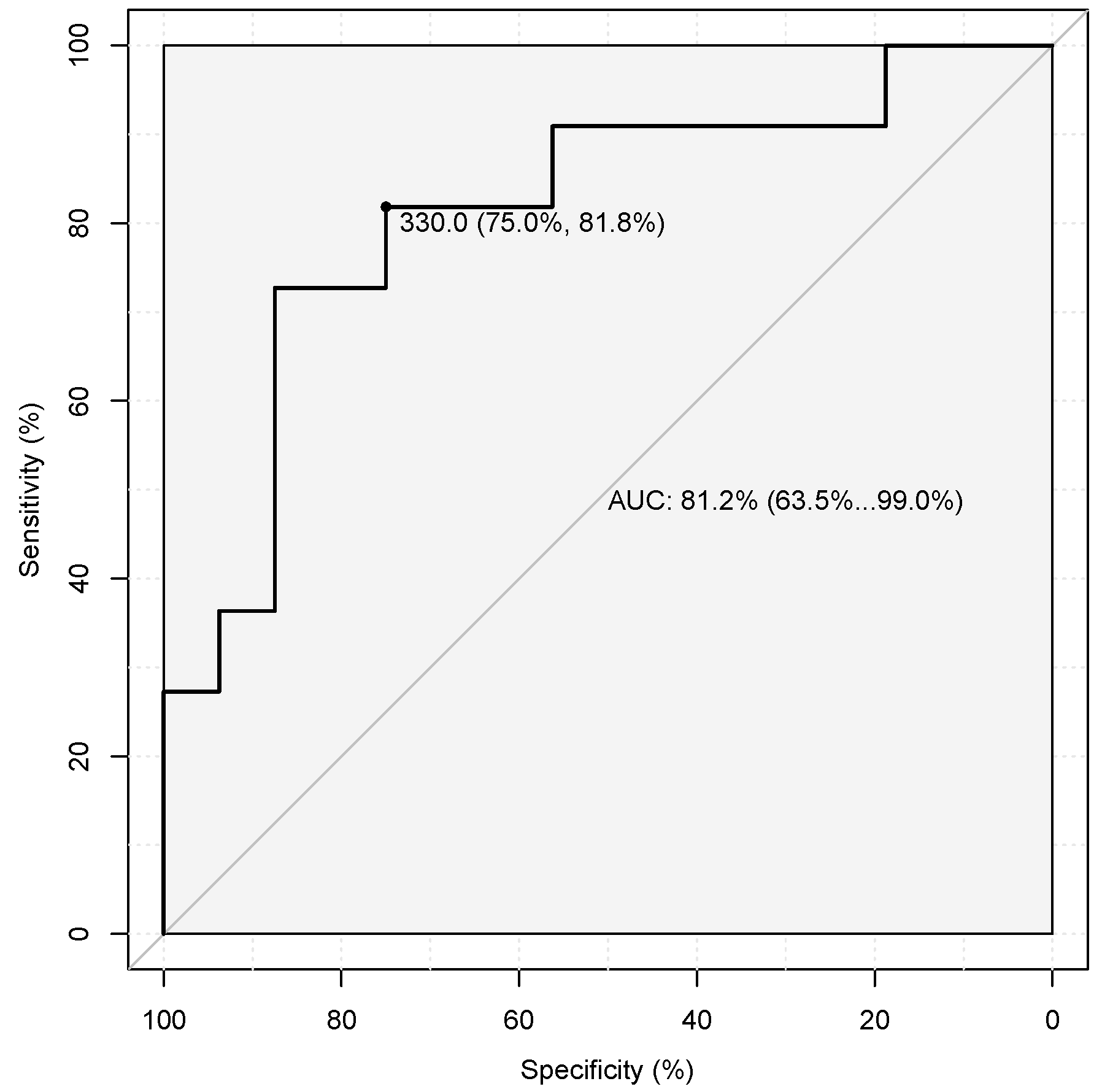 Nutrients 16 03036 g003