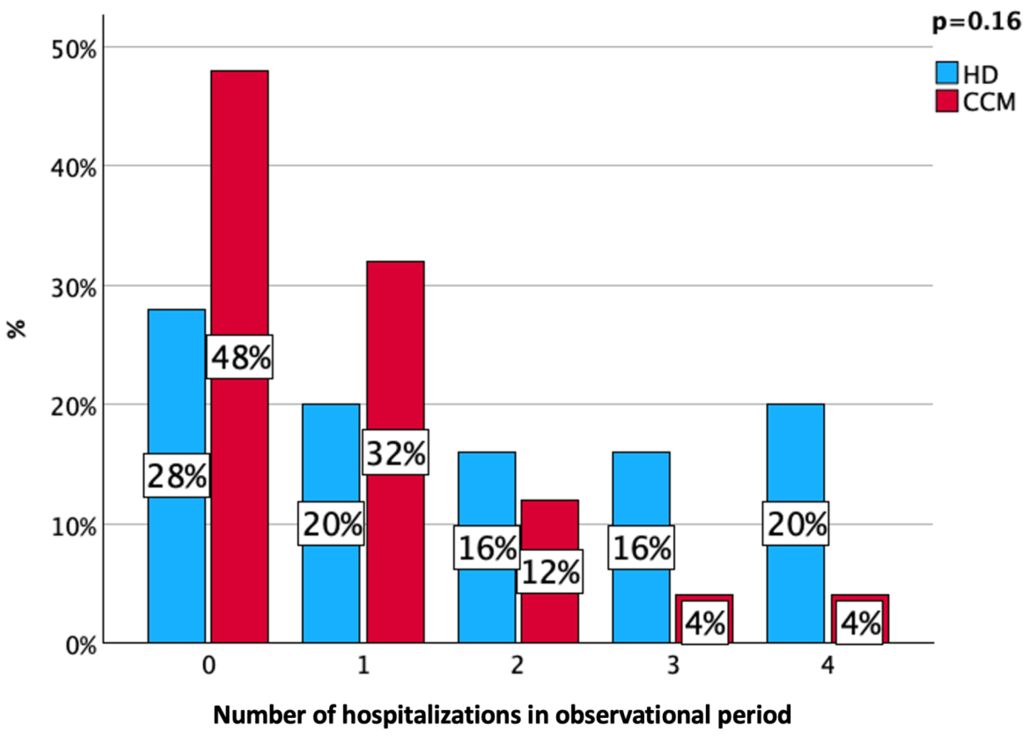 Nutrients 16 03037 g001