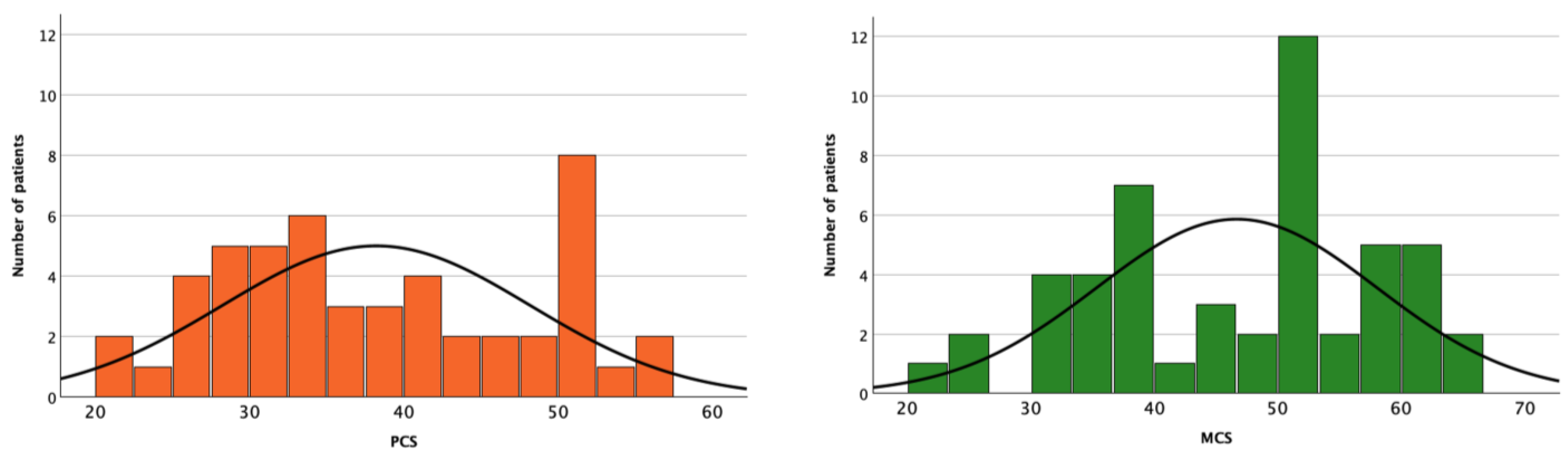 Nutrients 16 03037 g003