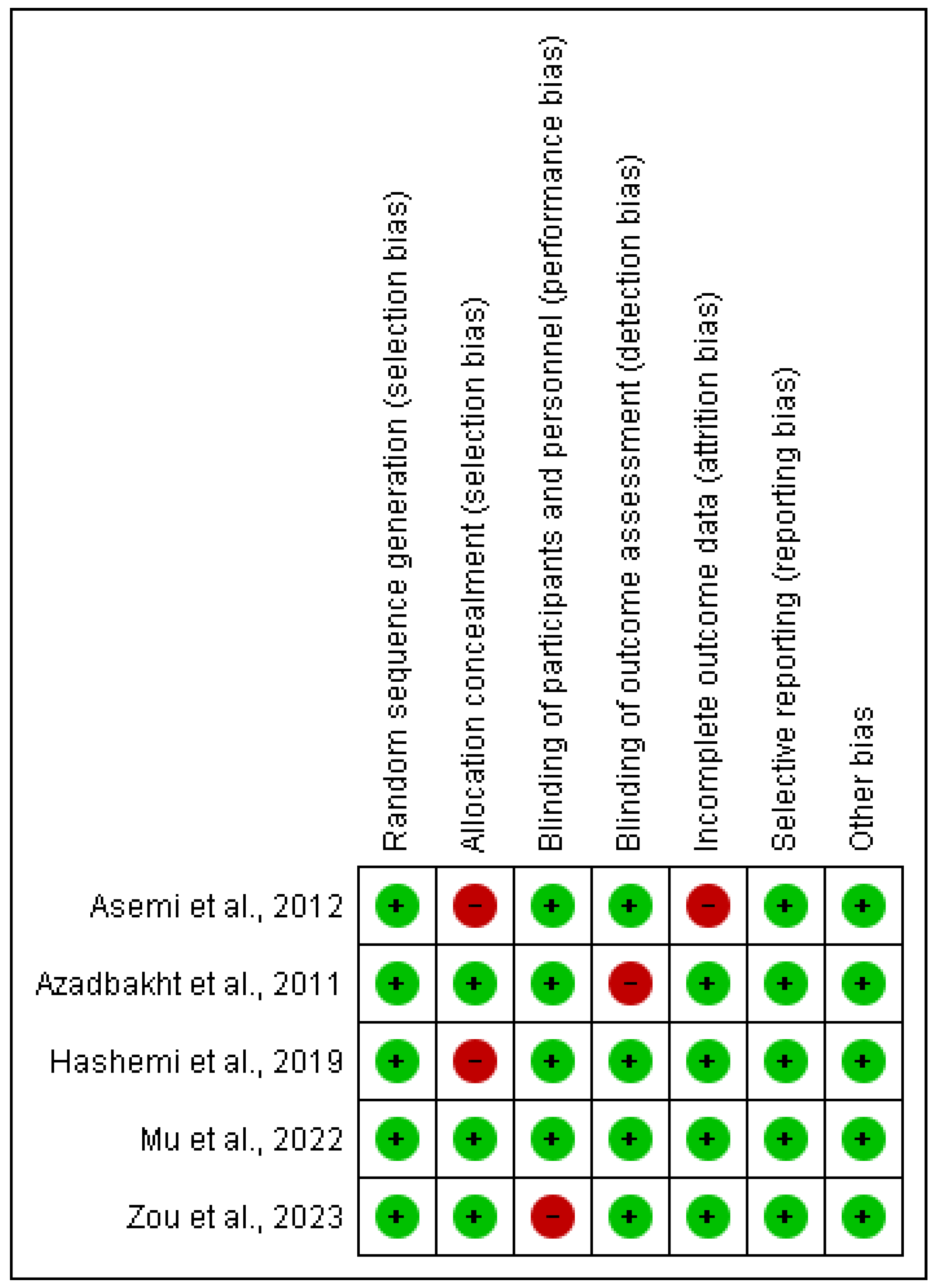 Nutrients 16 03054 g002