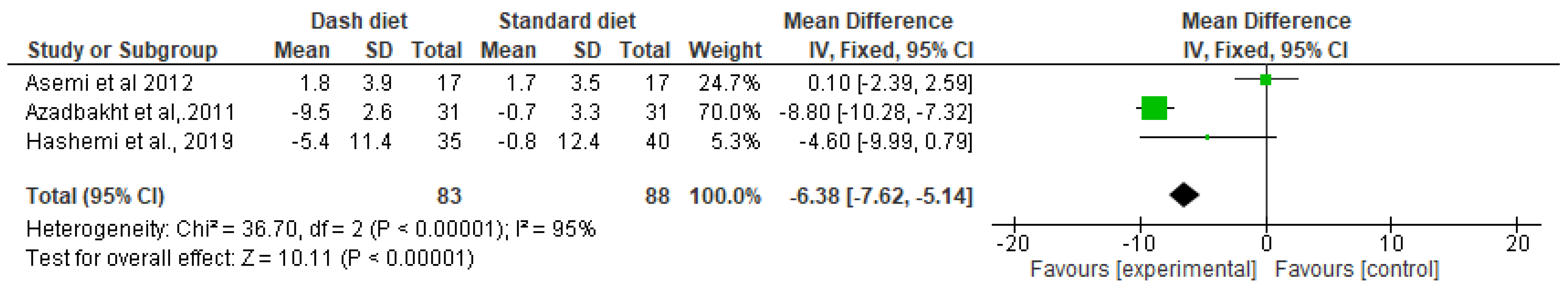 Nutrients 16 03054 g004