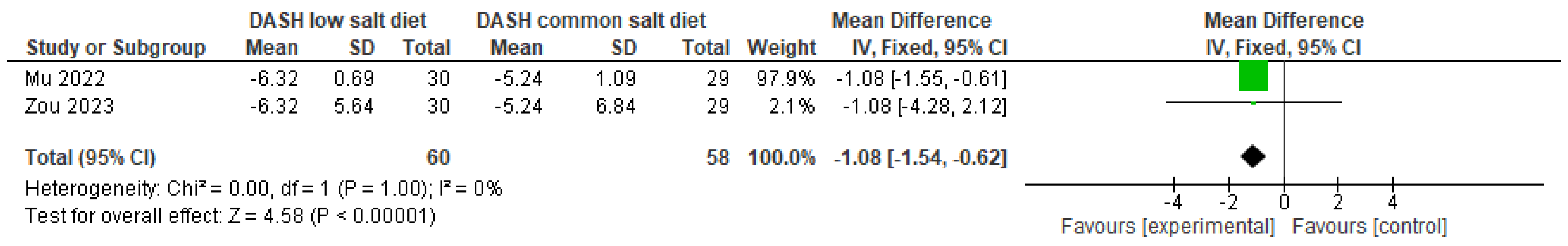 Nutrients 16 03054 g008