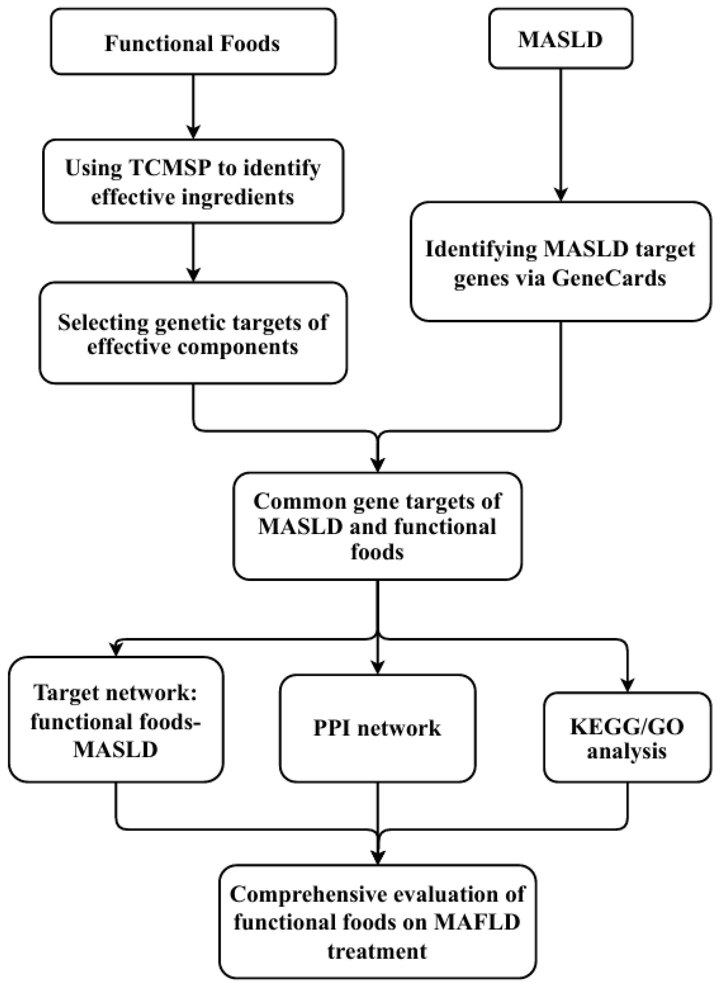 Nutrients 16 03061 g001