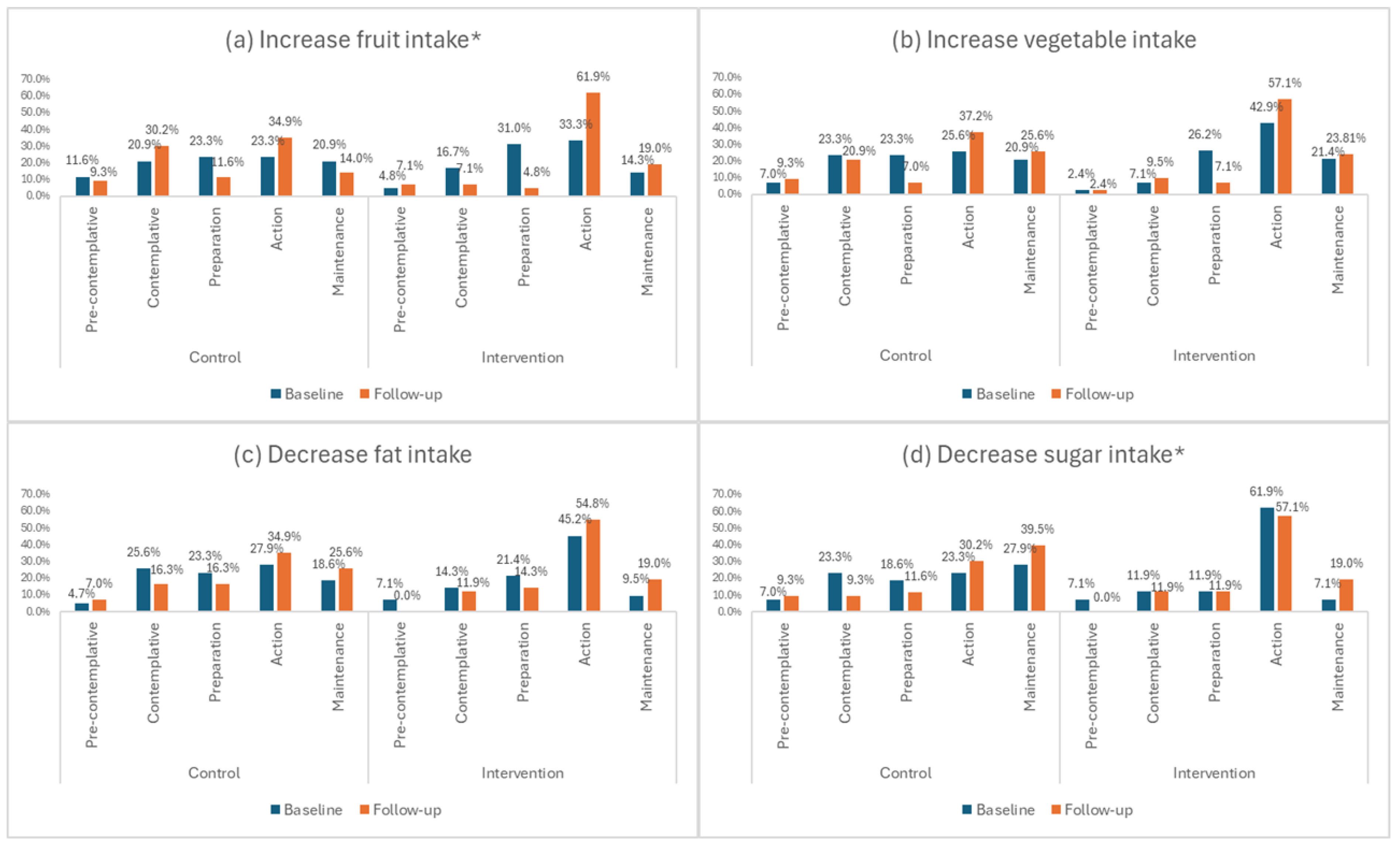 Nutrients 16 03062 g003