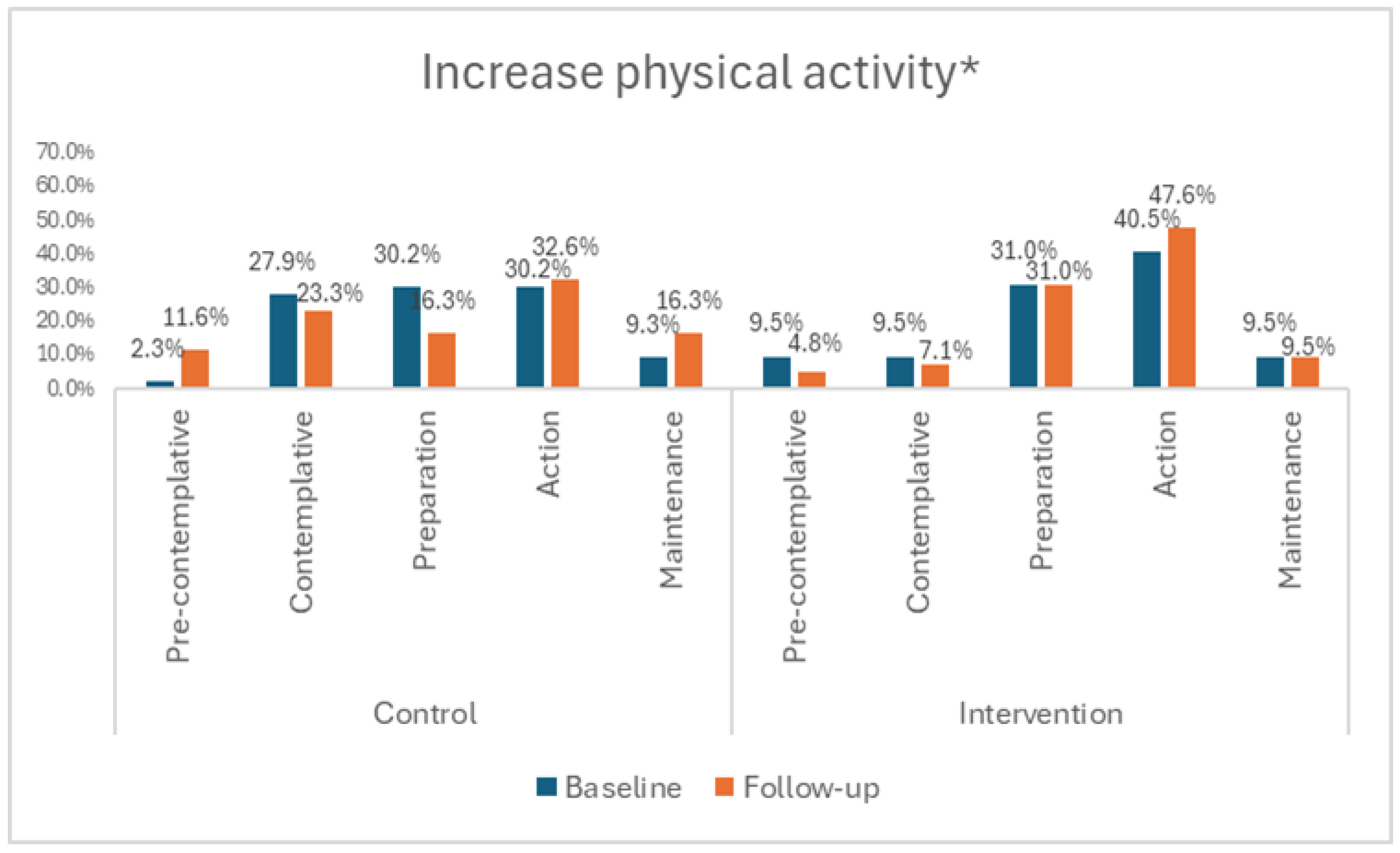Nutrients 16 03062 g004