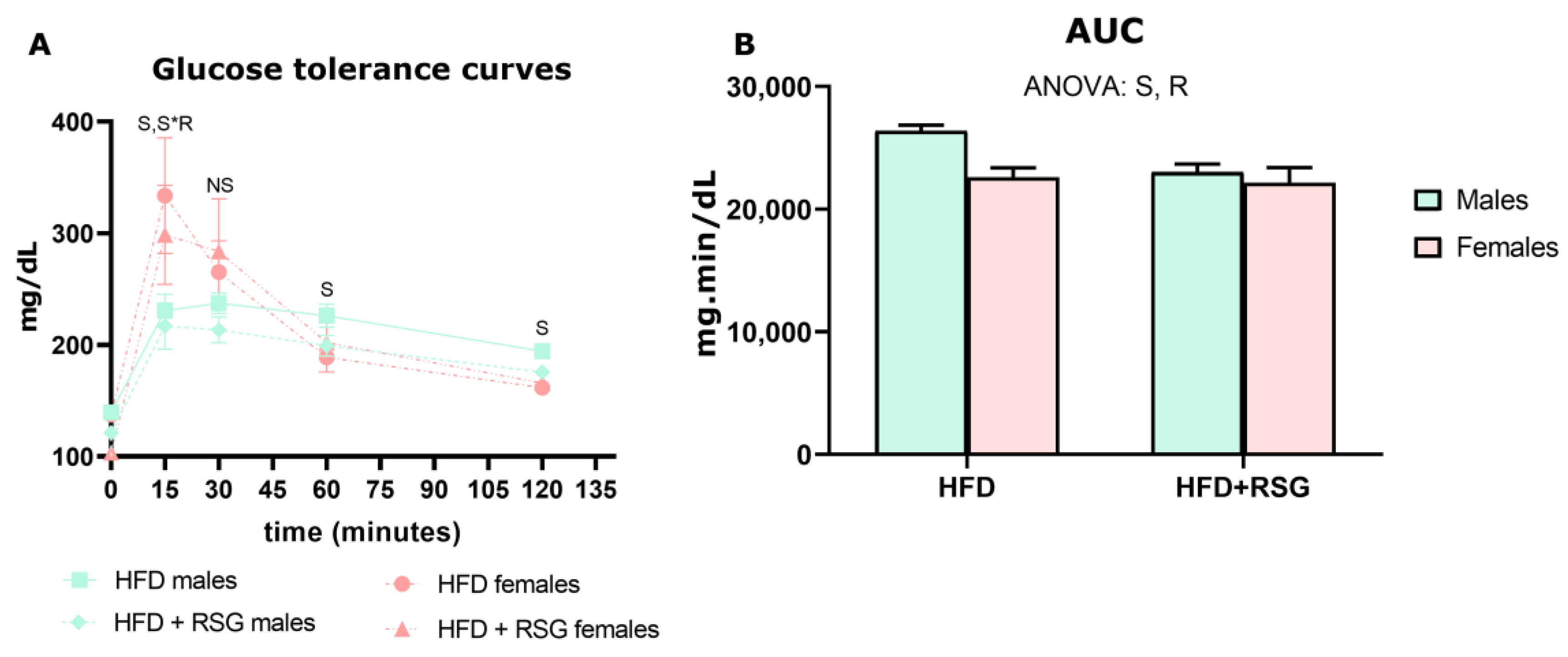 Nutrients 16 03063 g002
