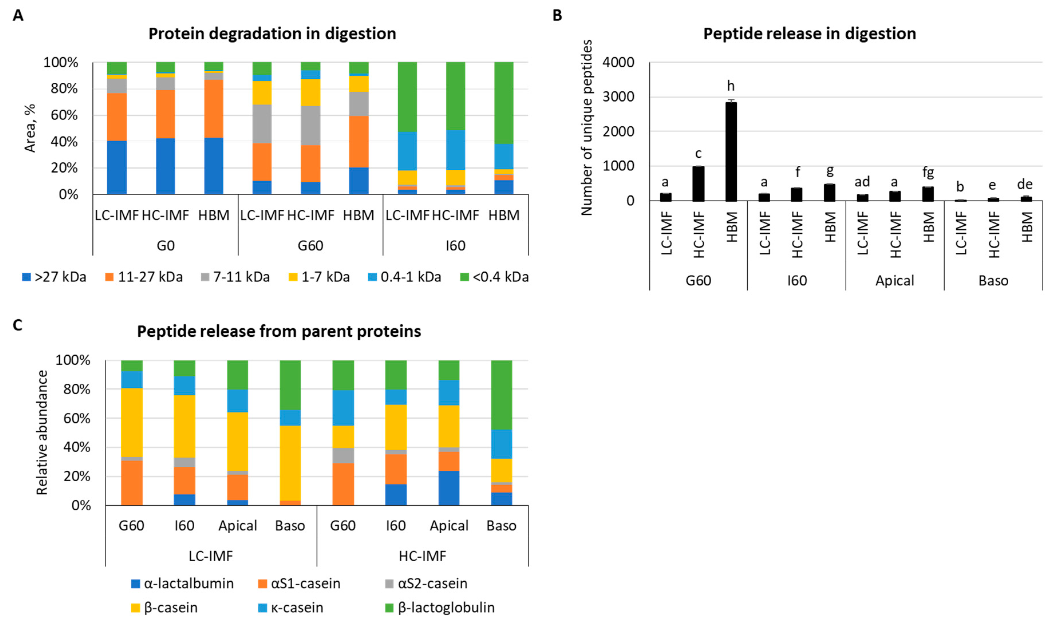 Nutrients 16 03065 g002