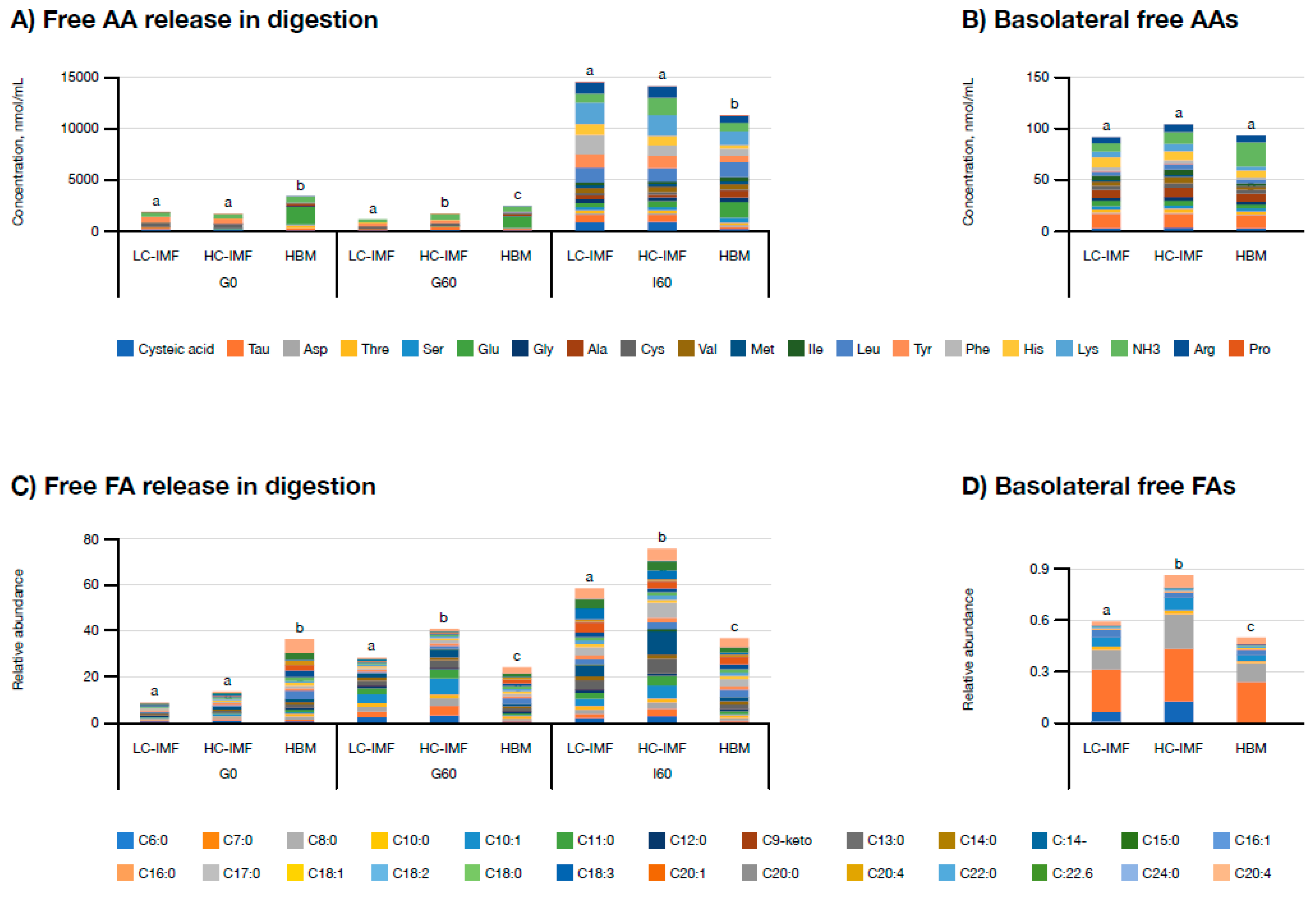 Nutrients 16 03065 g003
