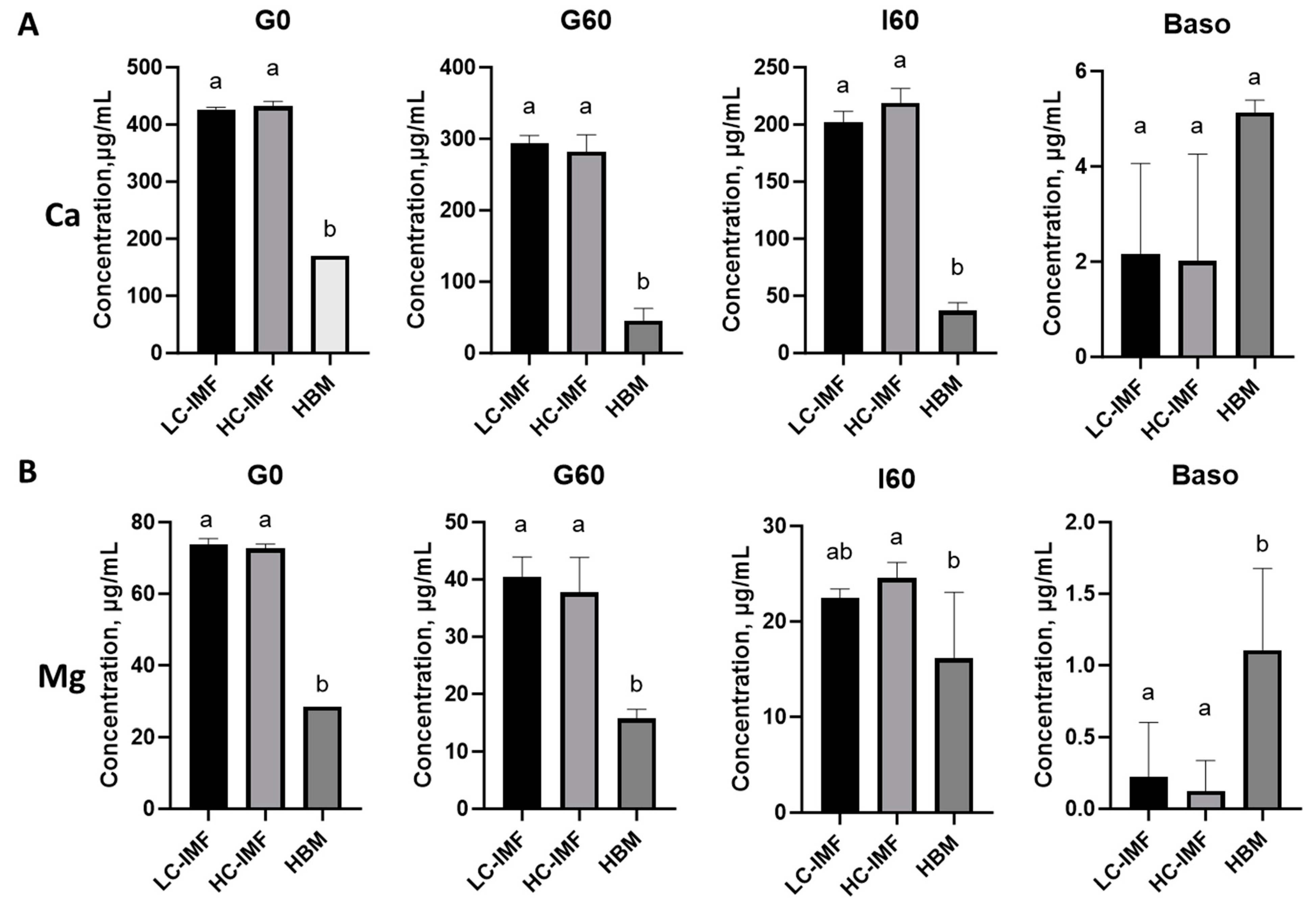 Nutrients 16 03065 g004