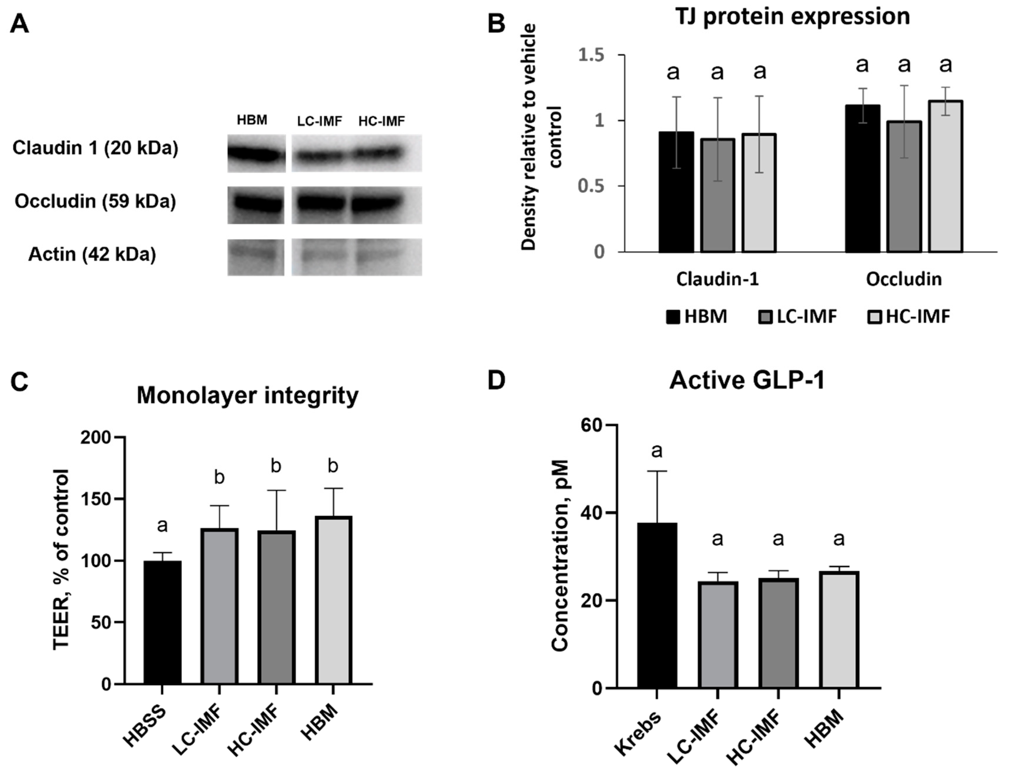 Nutrients 16 03065 g005