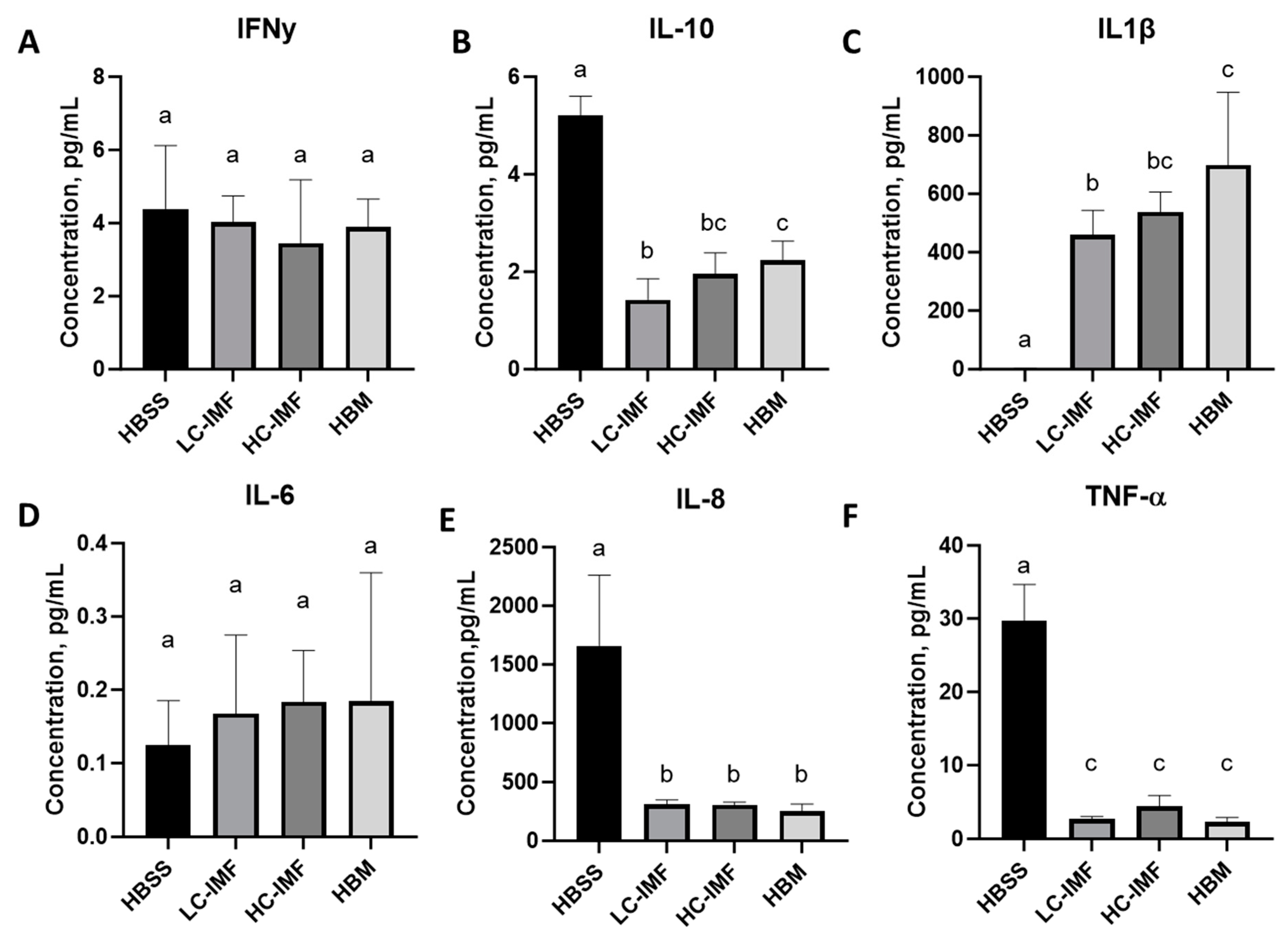 Nutrients 16 03065 g006
