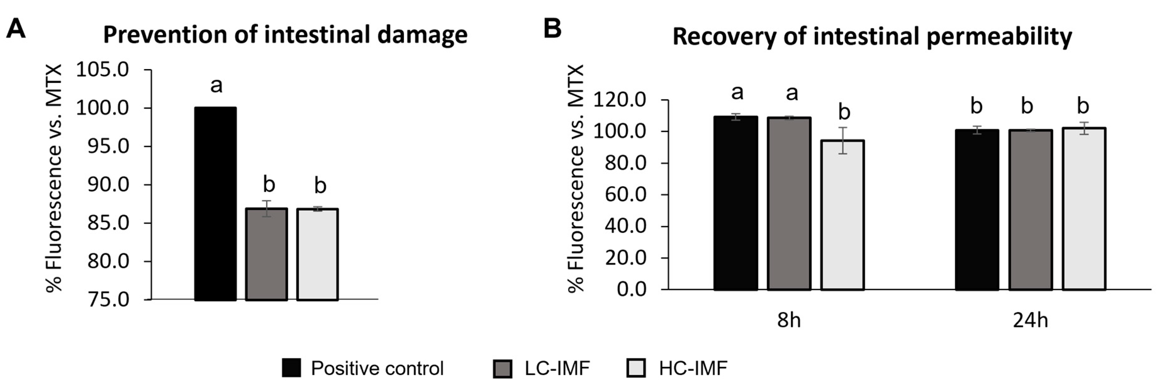 Nutrients 16 03065 g007