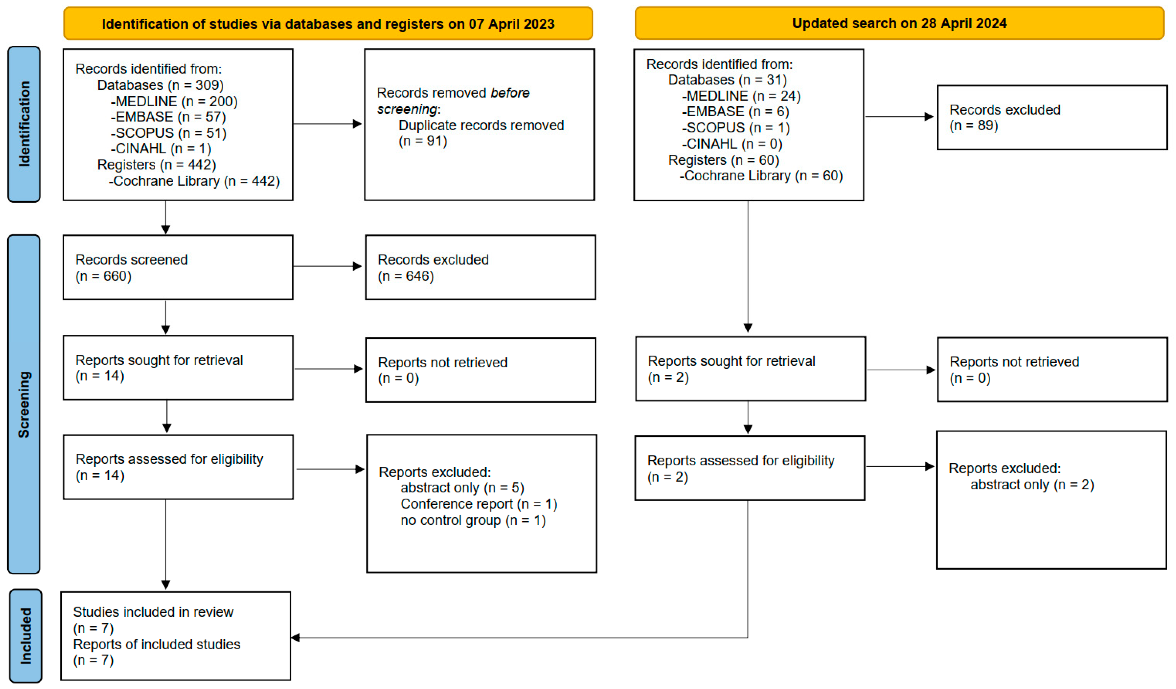 Nutrients 16 03066 g001