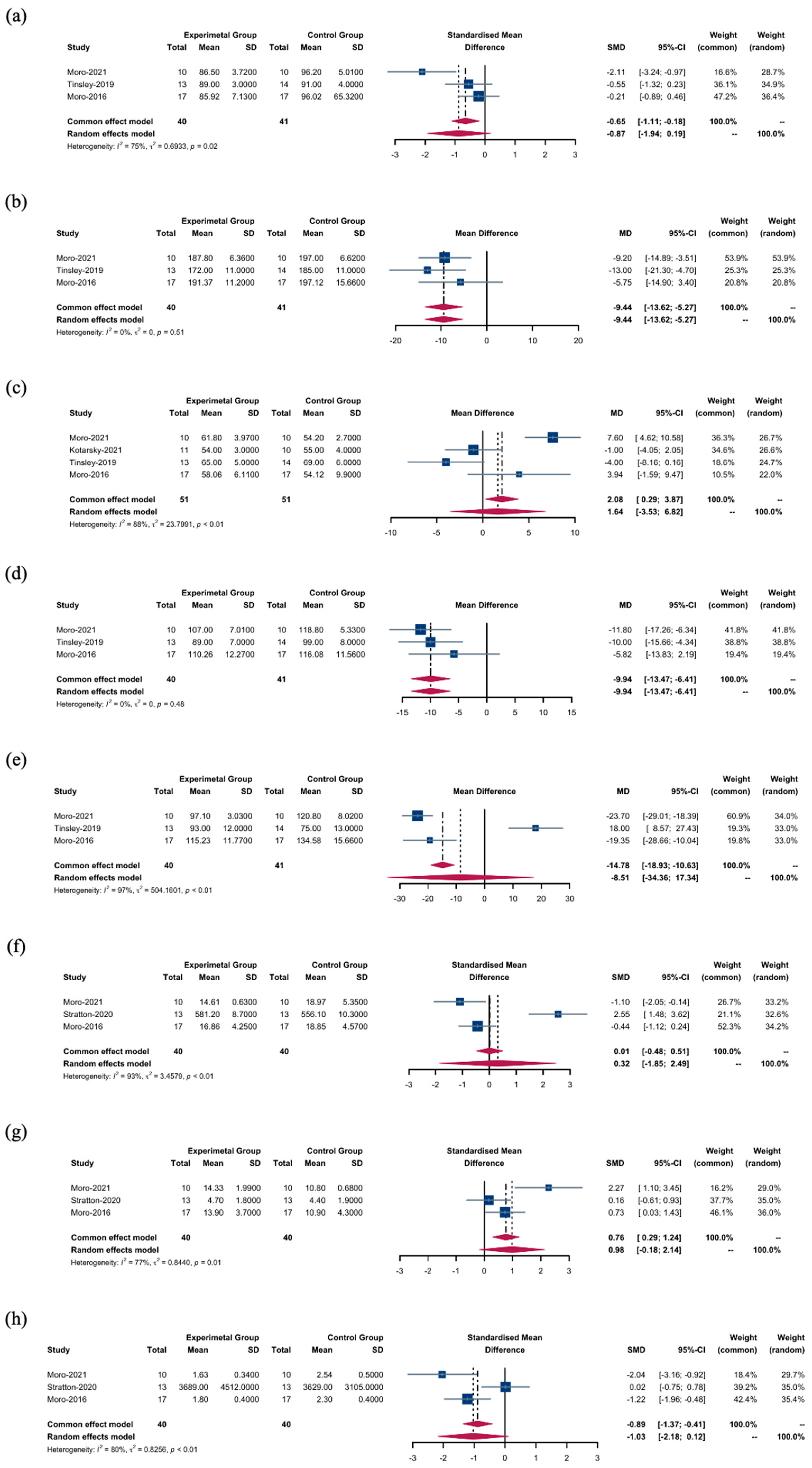 Nutrients 16 03066 g005