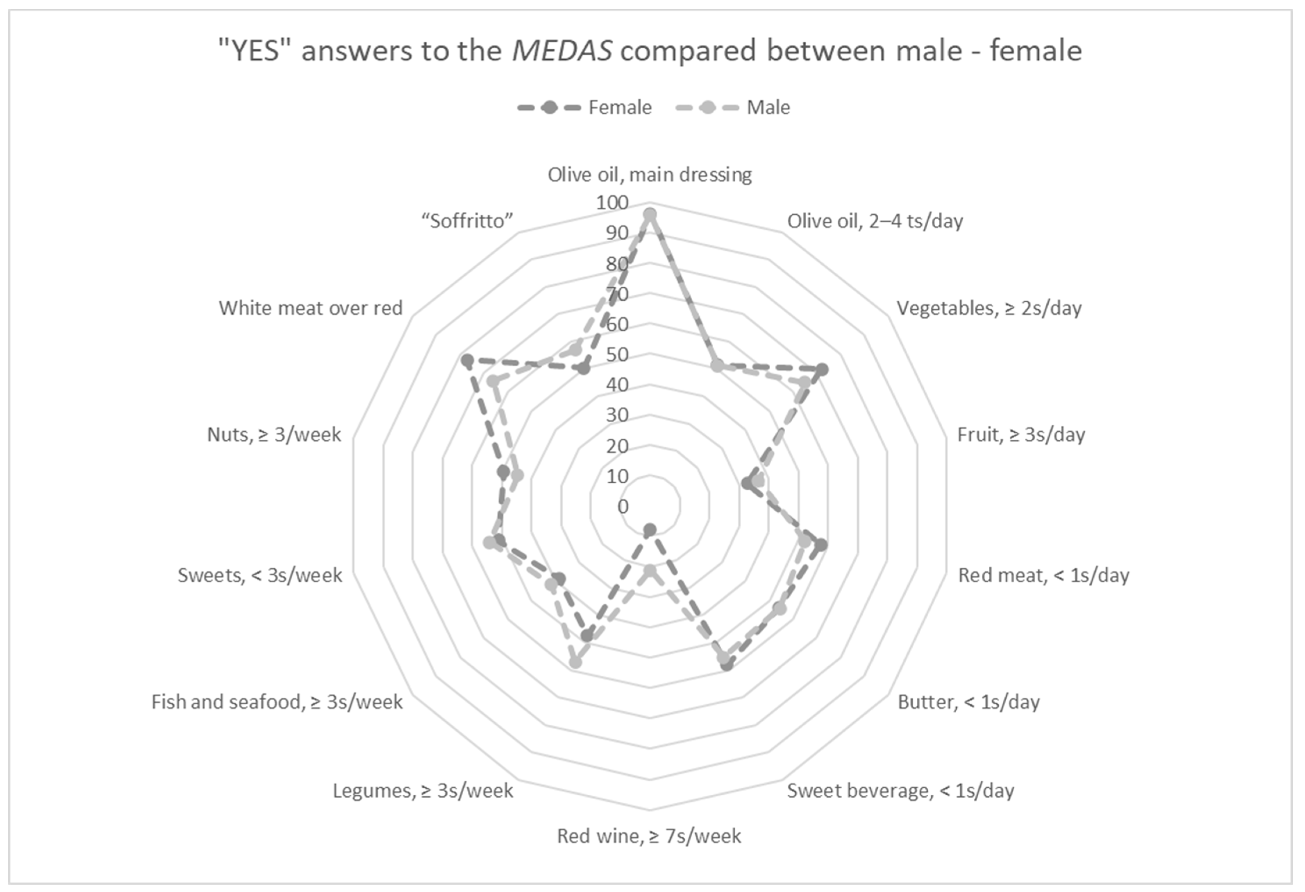 Nutrients 16 03076 g001