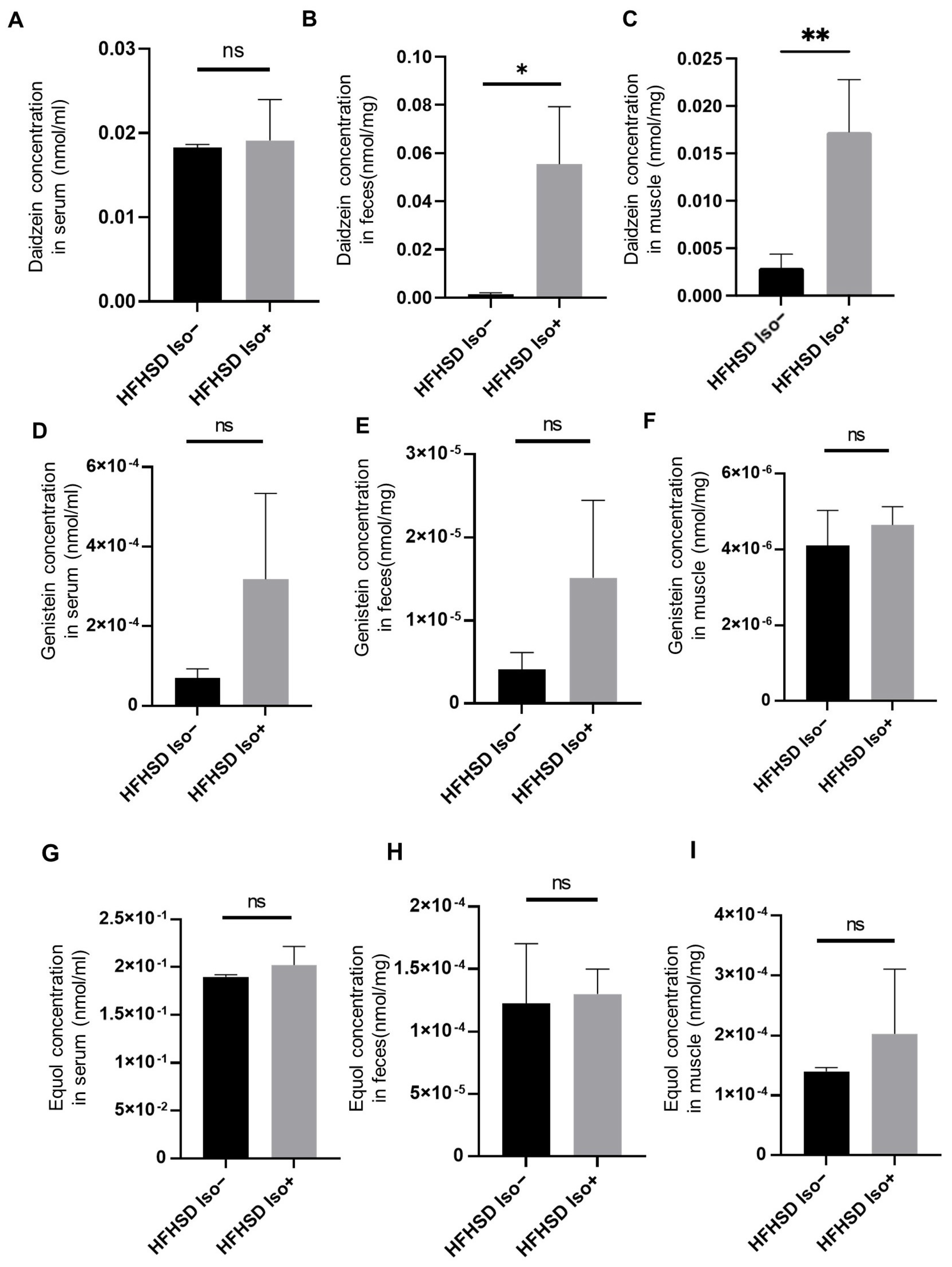 Nutrients 16 03084 g003 Nutrients 16 03084 g003