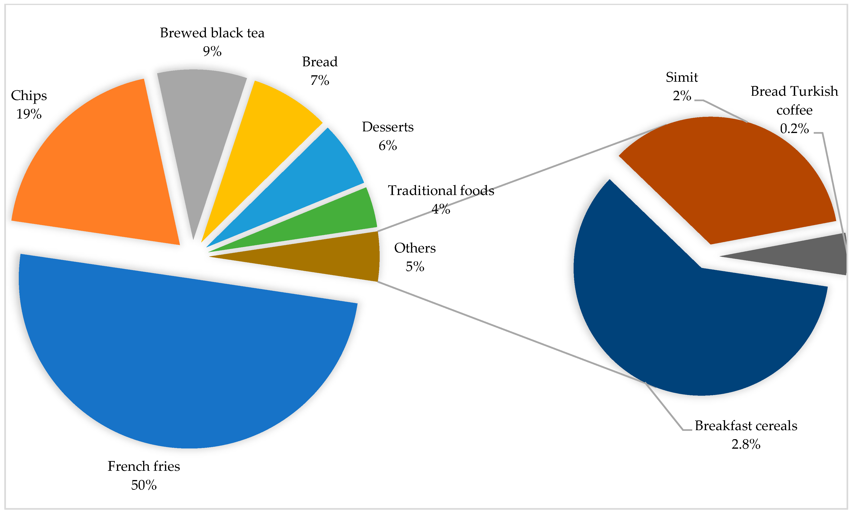 Nutrients 16 03088 g002