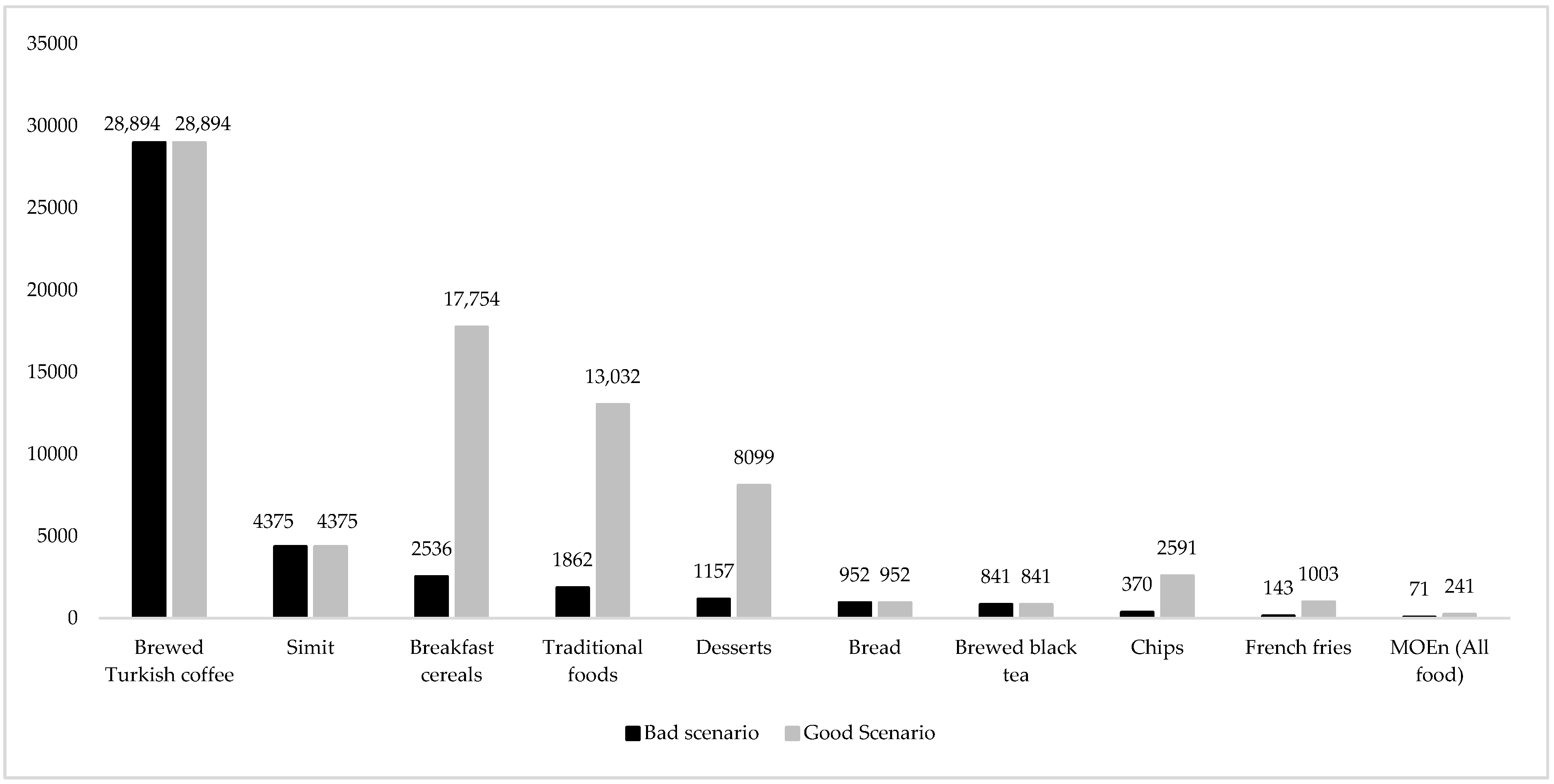 Nutrients 16 03088 g004