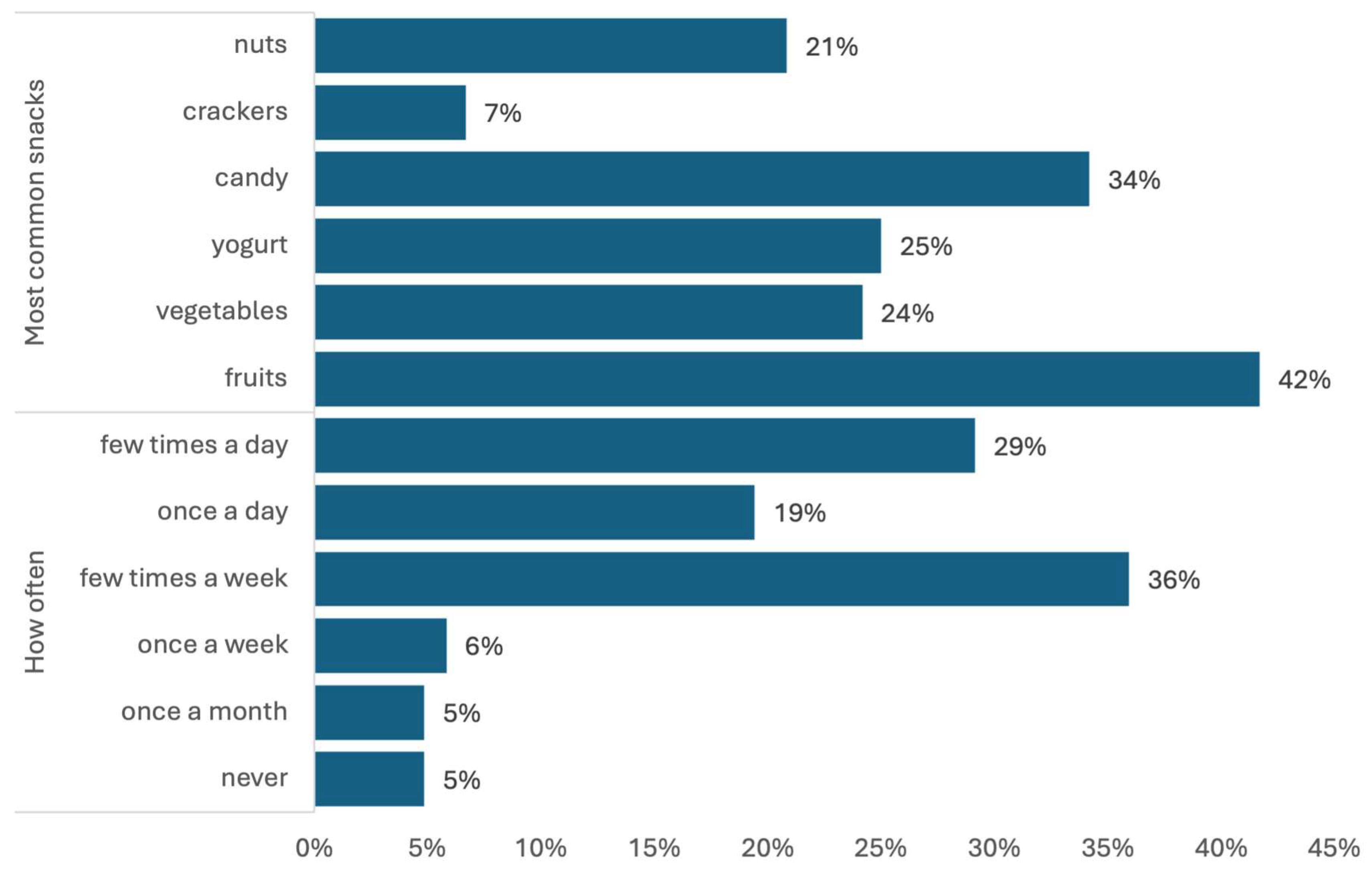 Nutrients 16 03091 g001