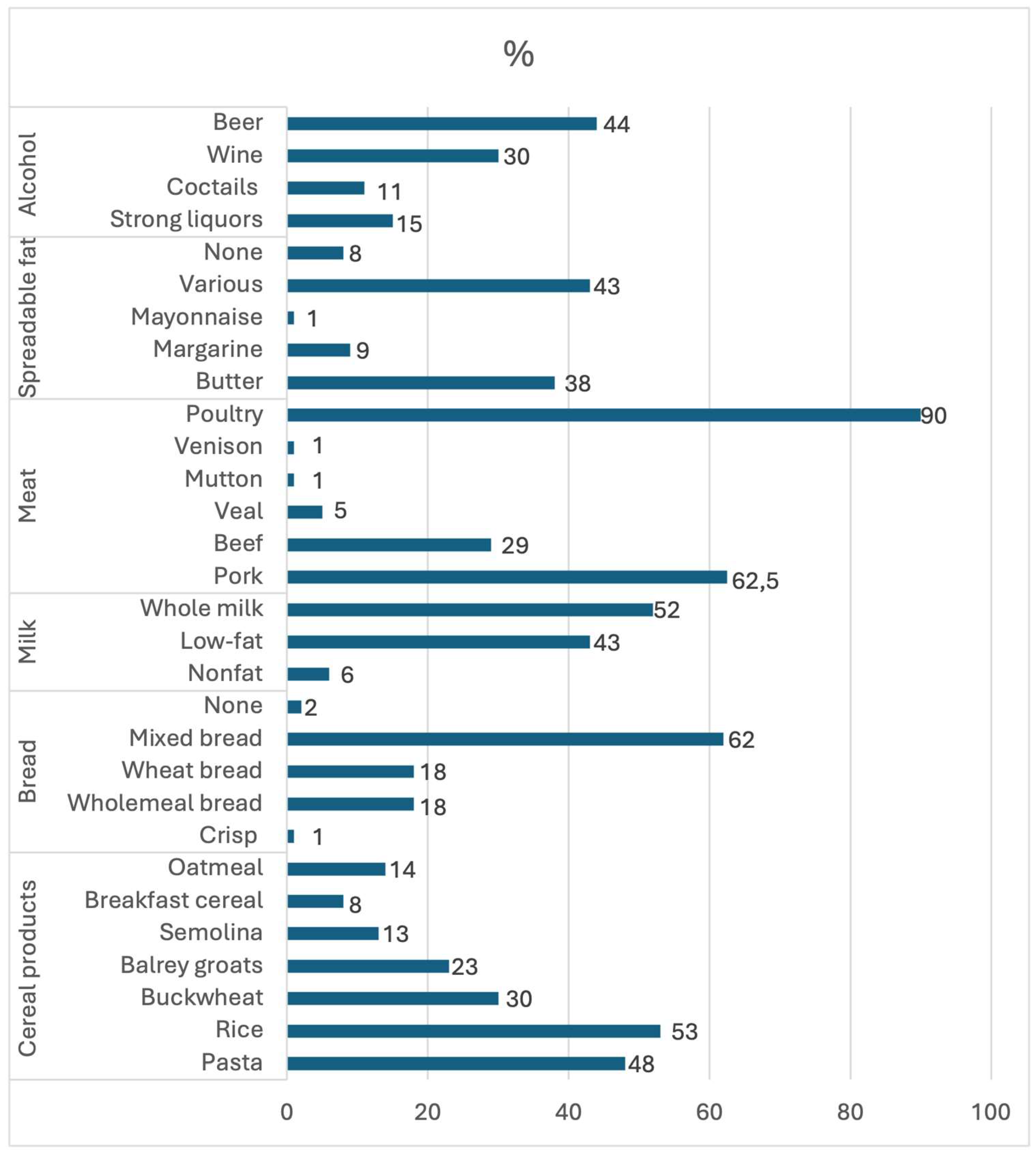 Nutrients 16 03091 g002