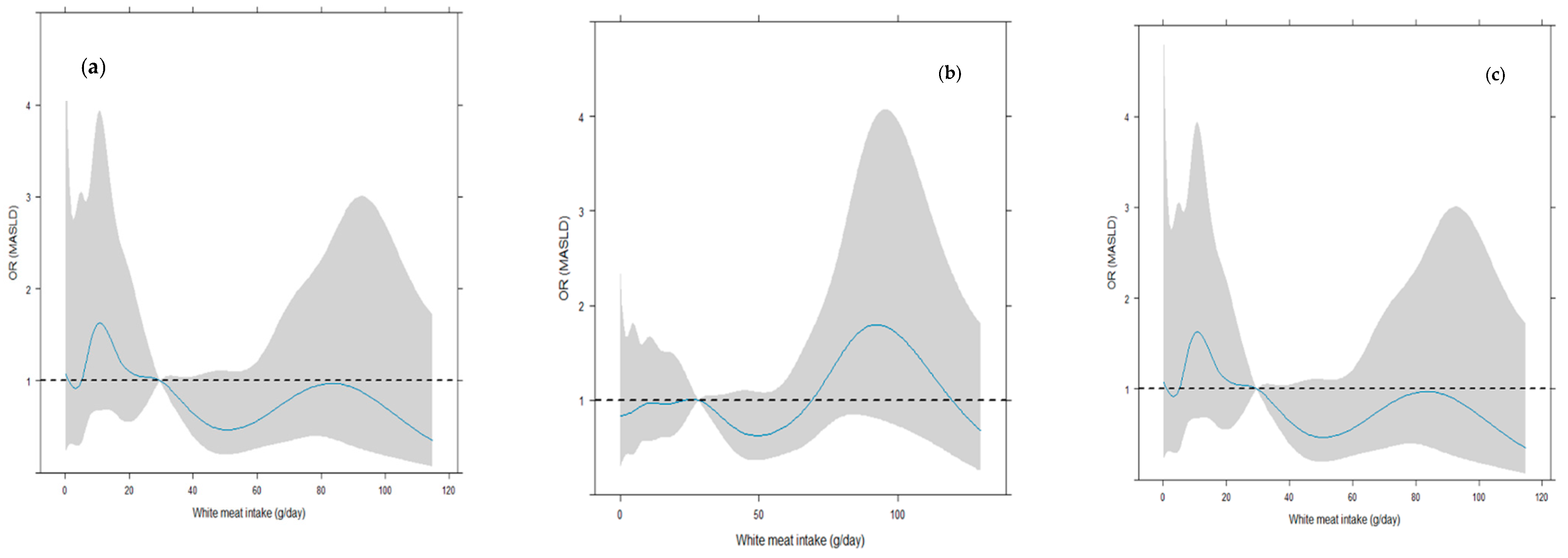 Nutrients 16 03094 g001