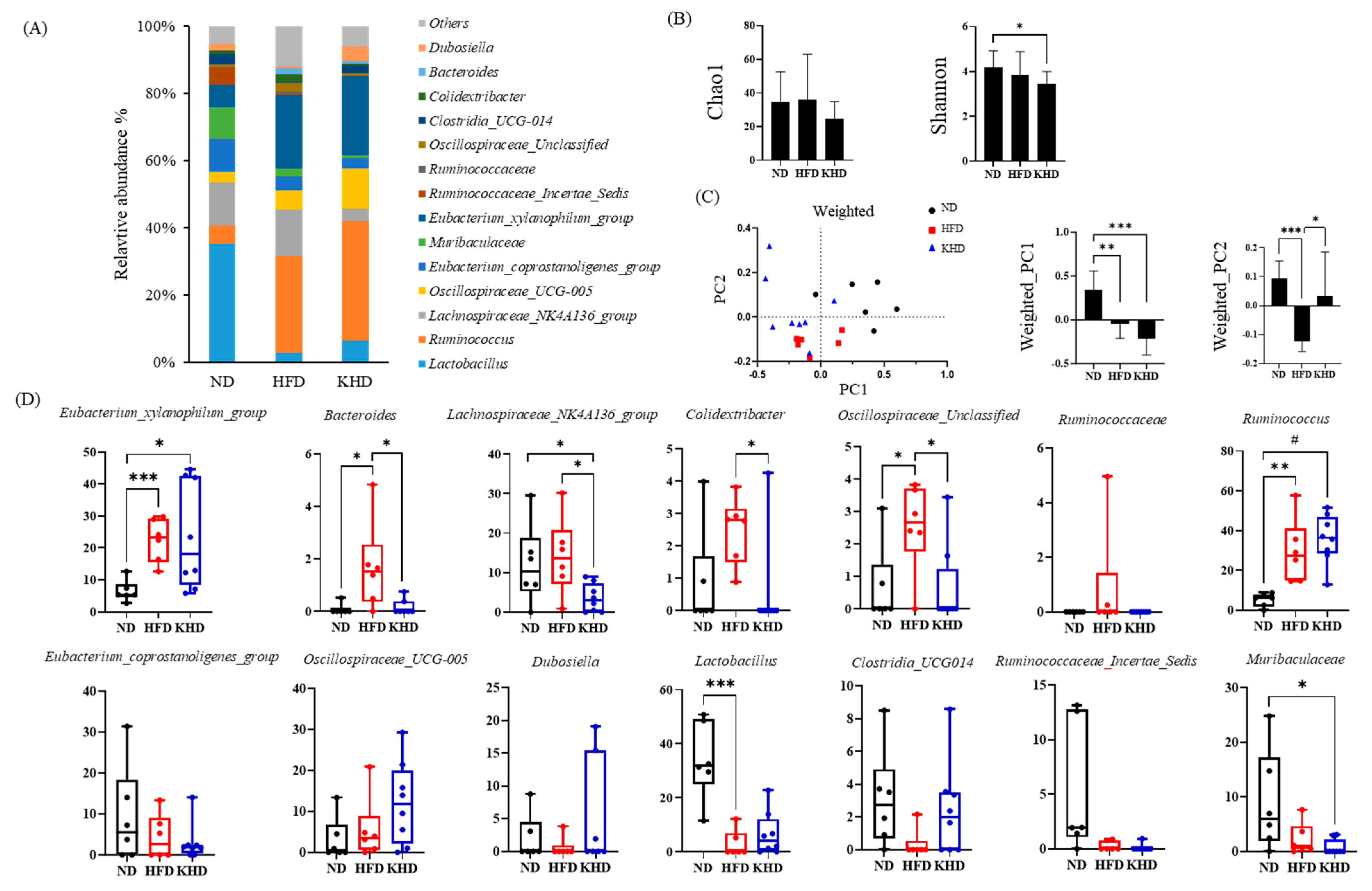 Nutrients 16 03095 g001
