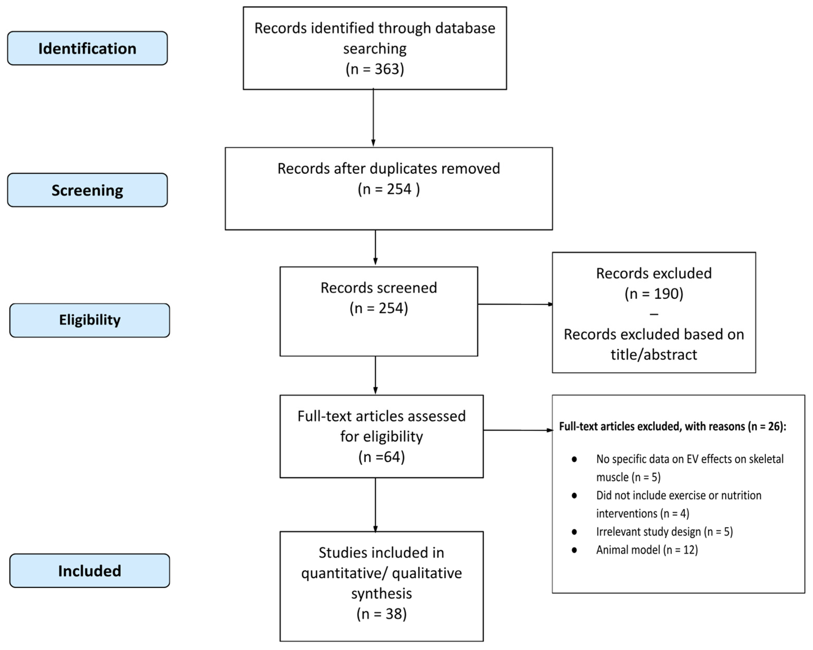 Nutrients 16 03097 g003