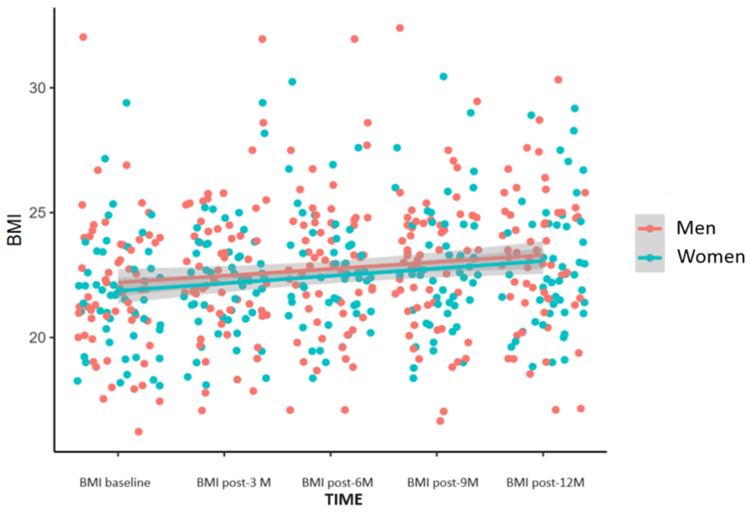 Nutrients 16 03103 g007 Nutrients 16 03103 g007
