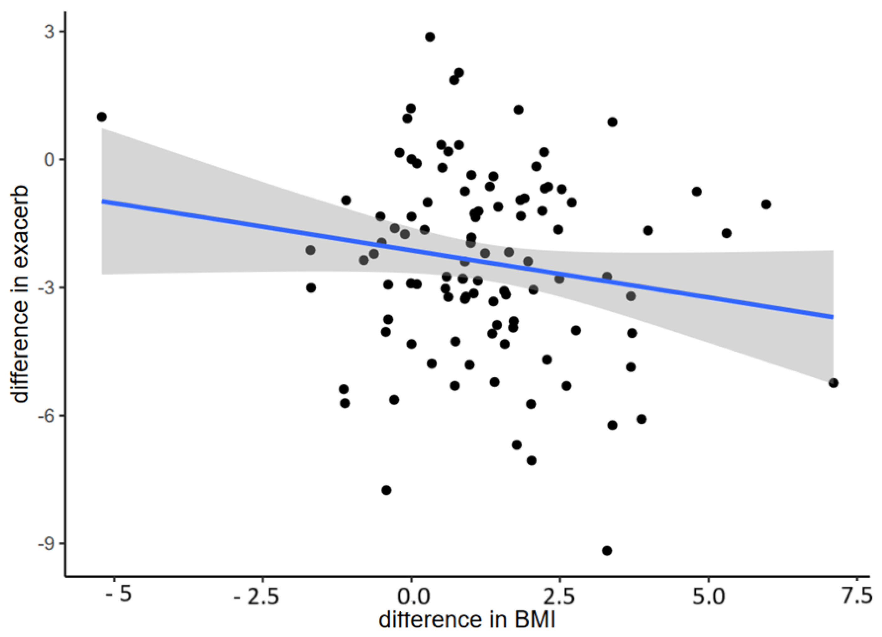 Nutrients 16 03103 g009 Nutrients 16 03103 g009