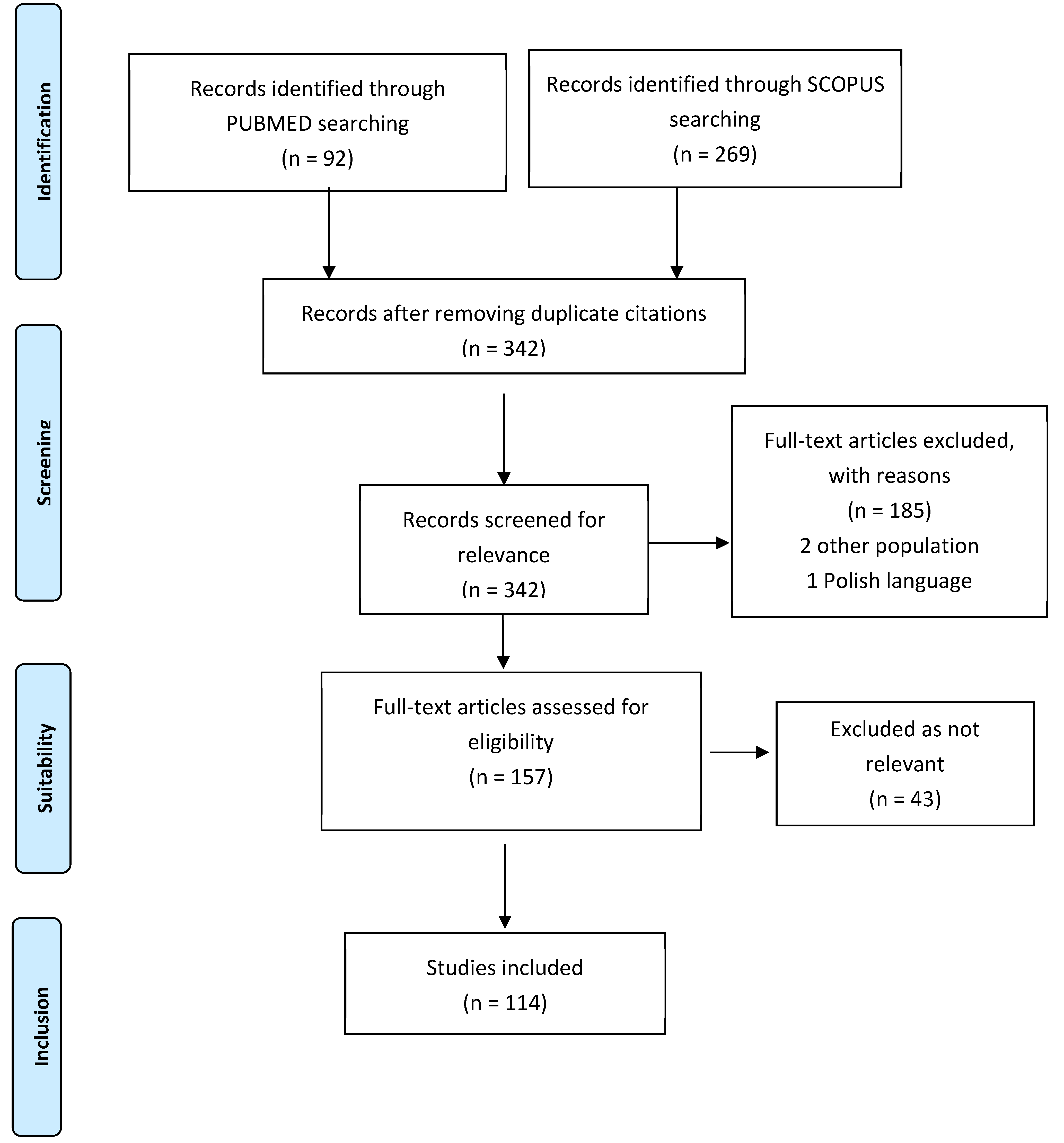 Nutrients 16 03105 g001 Nutrients 16 03105 g001