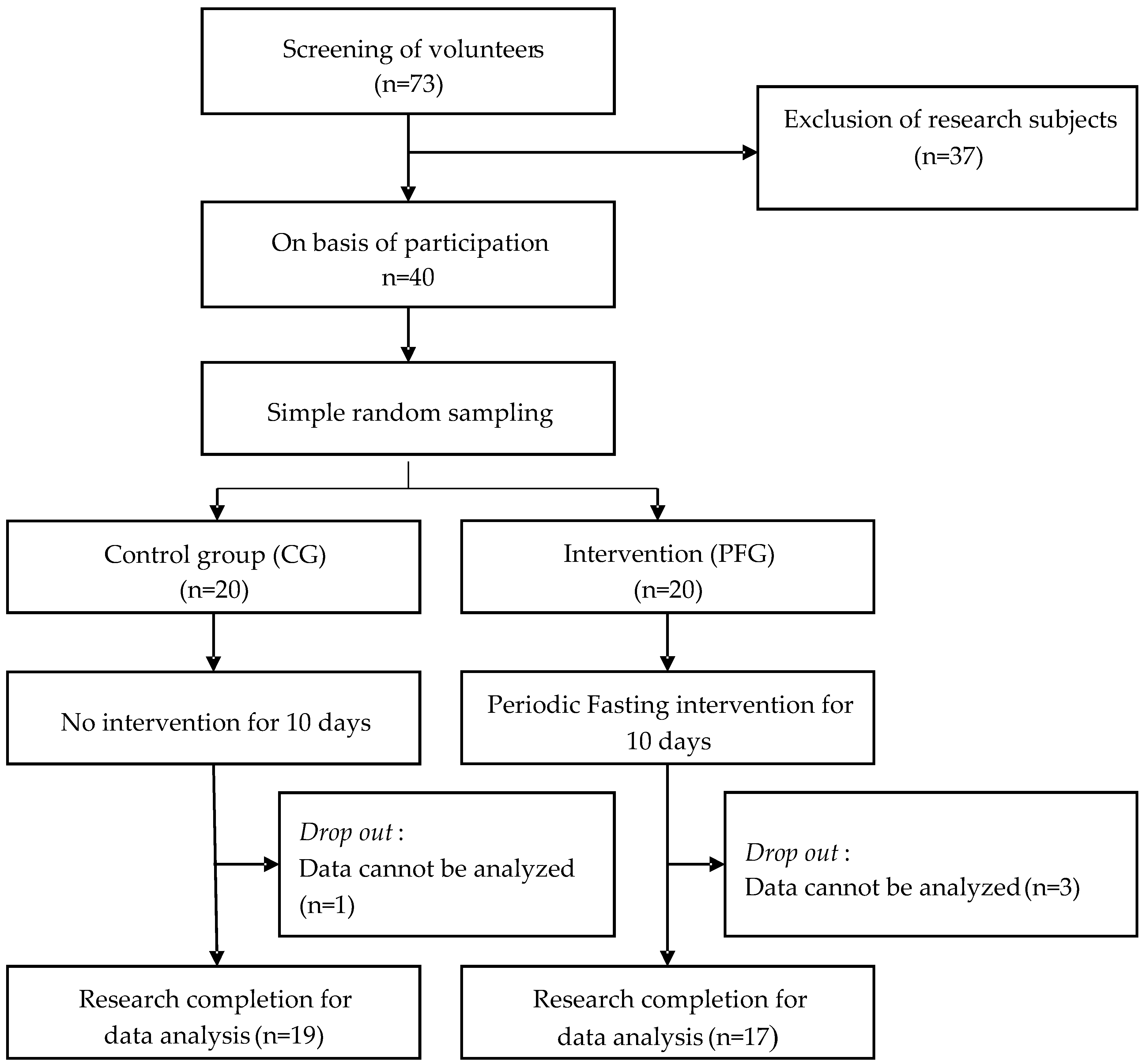Nutrients 16 03112 g001