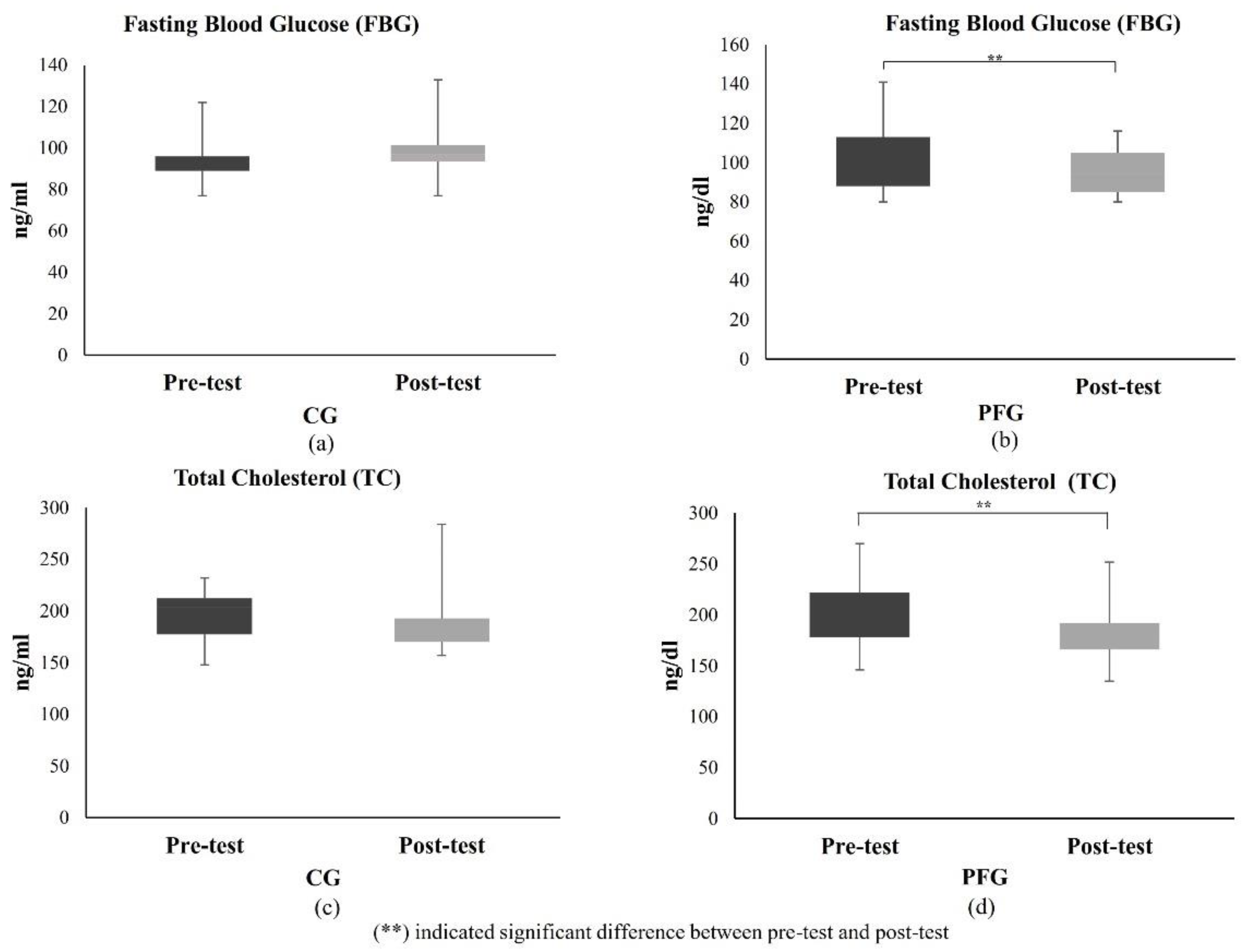 Nutrients 16 03112 g002