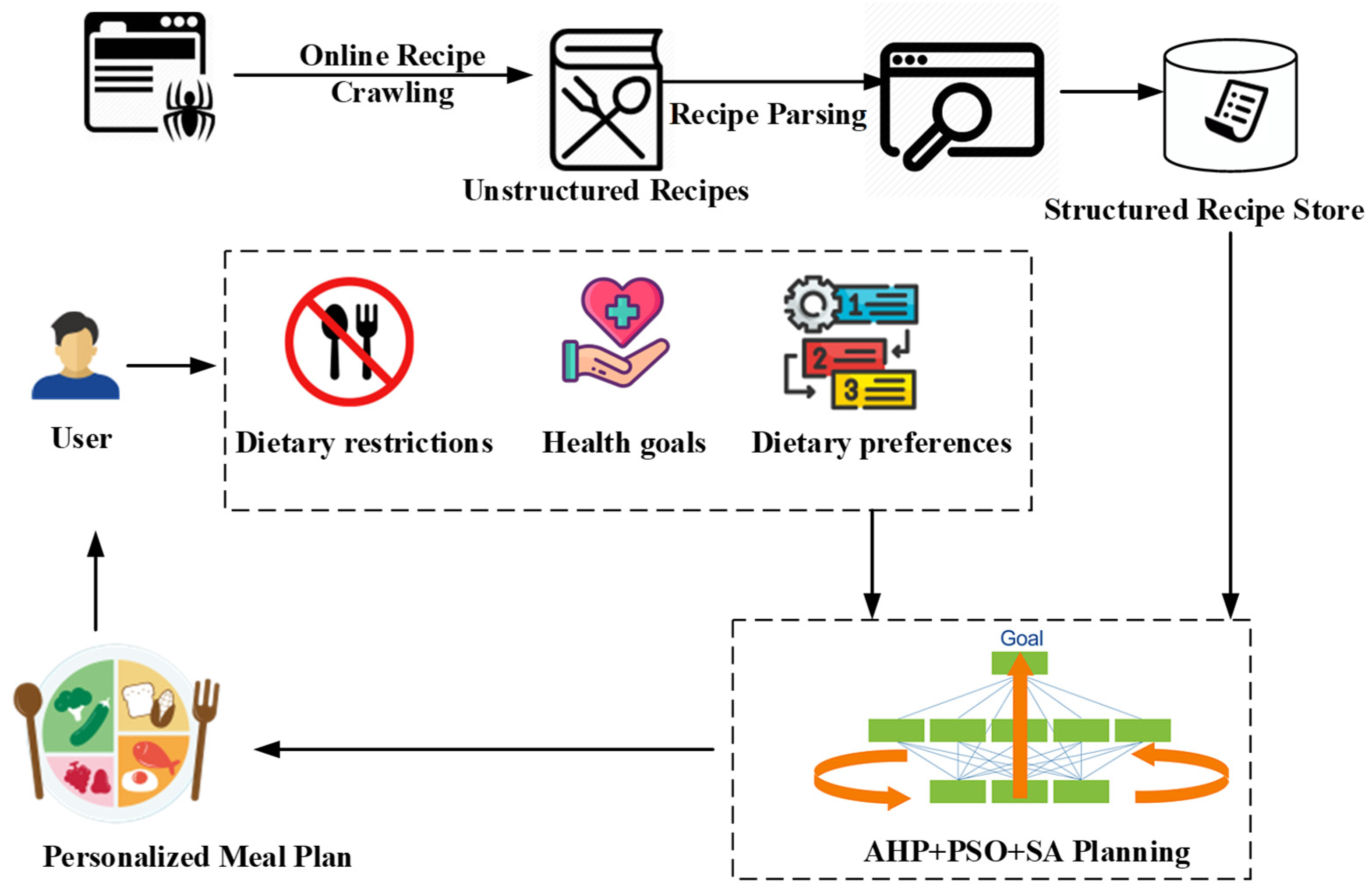 Nutrients 16 03117 g001