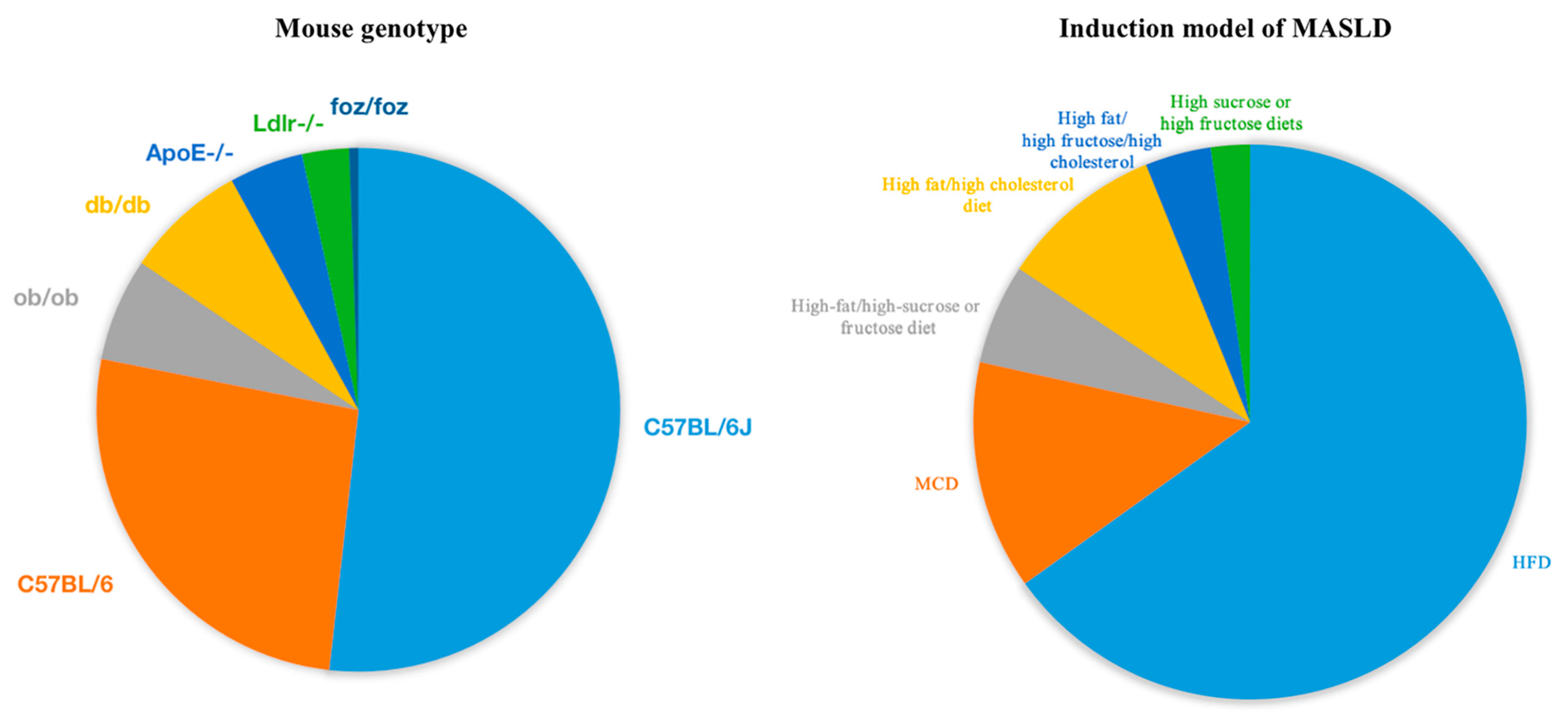 Nutrients 16 03120 g004