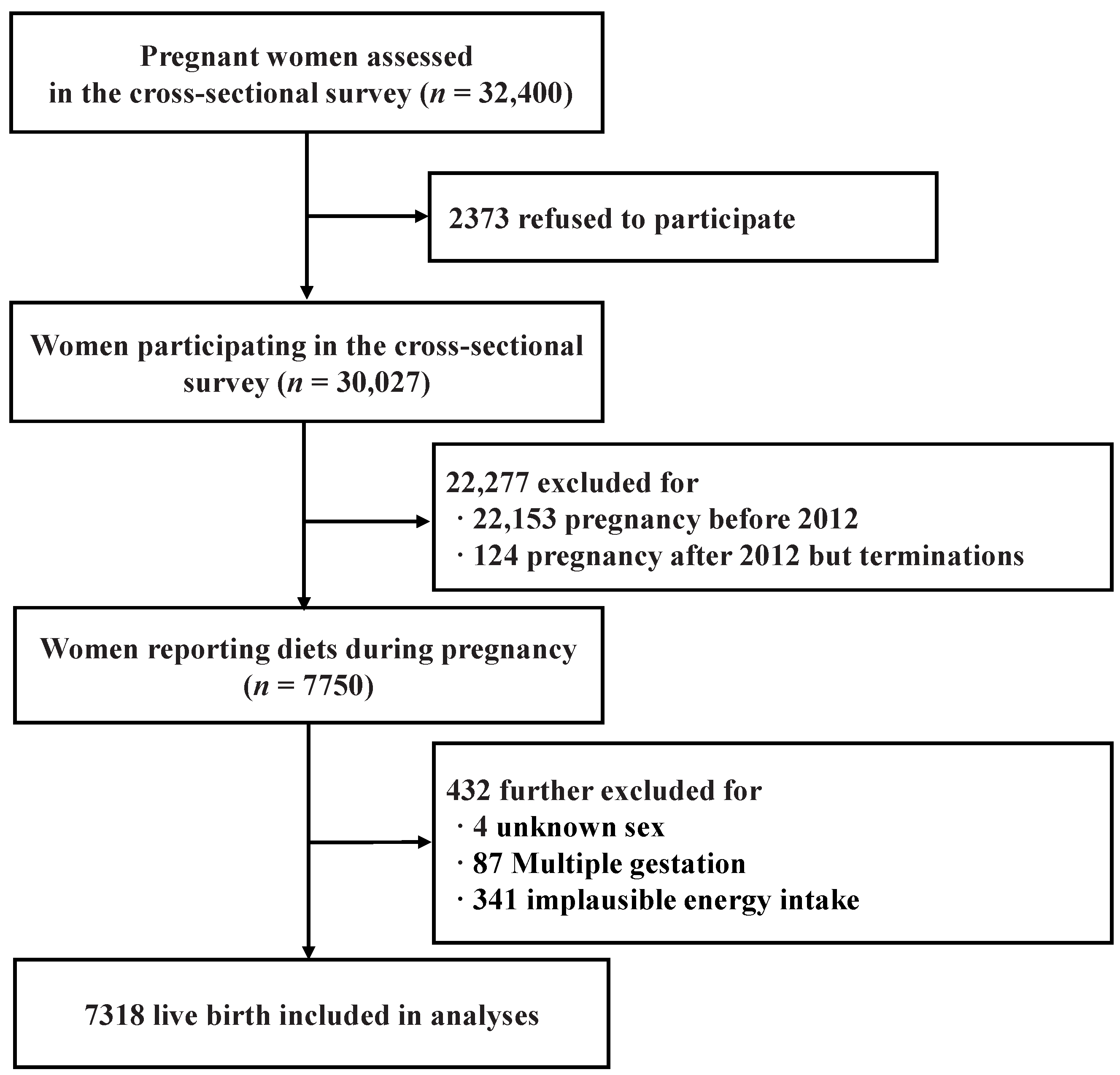 Nutrients 16 03122 g001 Nutrients 16 03122 g001
