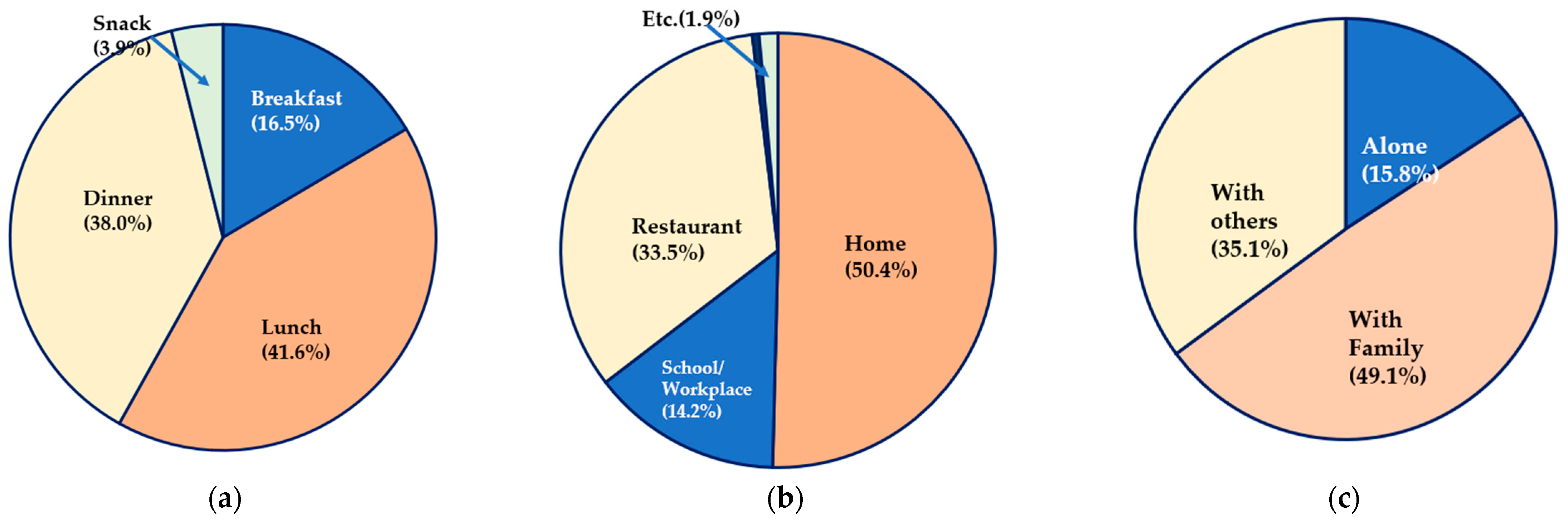 Nutrients 16 03128 g001