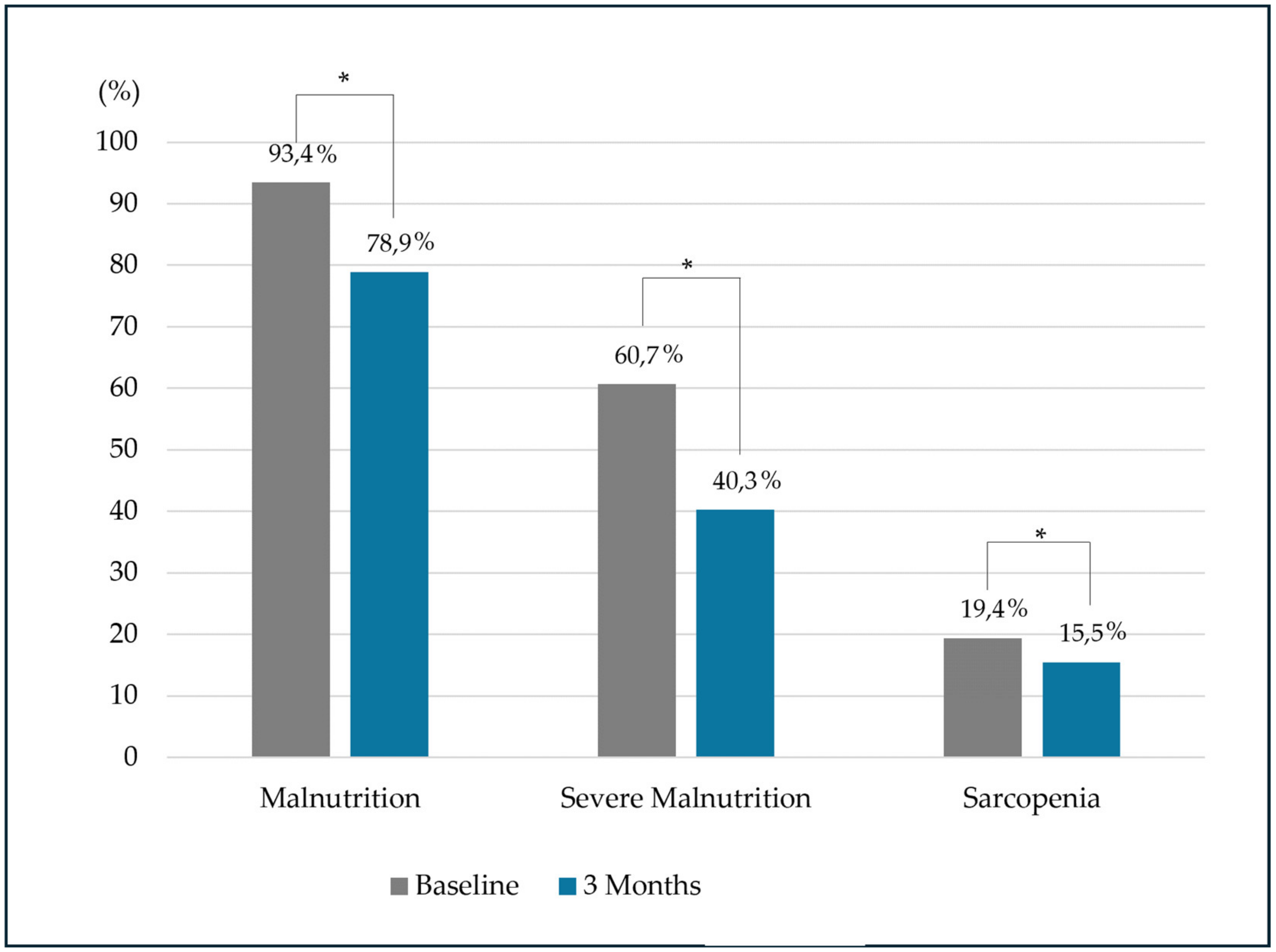 Nutrients 16 03136 g004