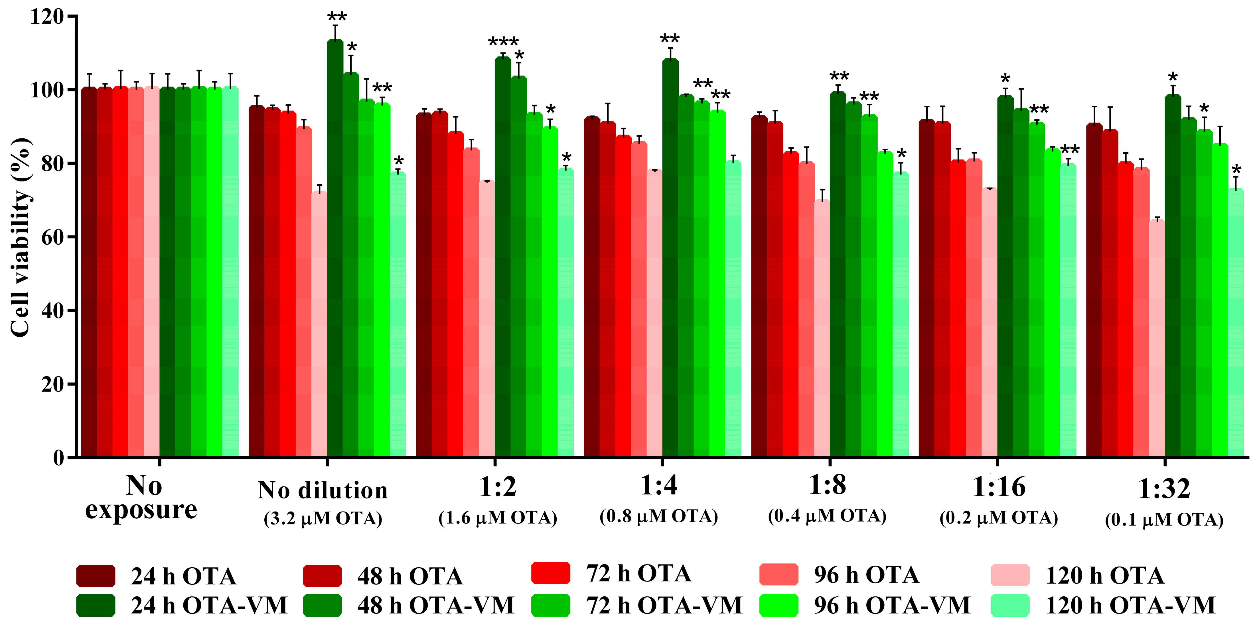 Nutrients 16 03137 g003