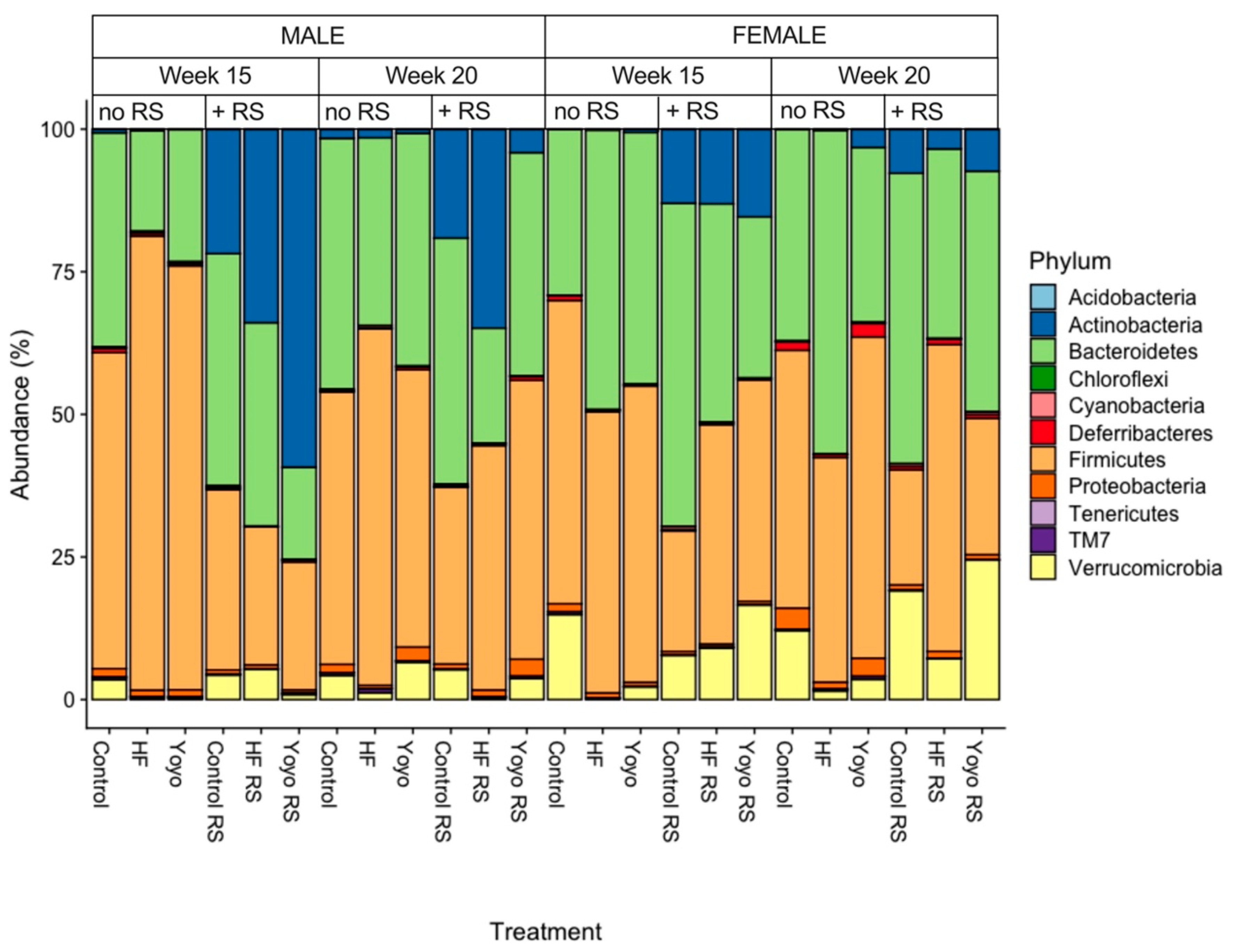 Nutrients 16 03138 g008 Nutrients 16 03138 g008