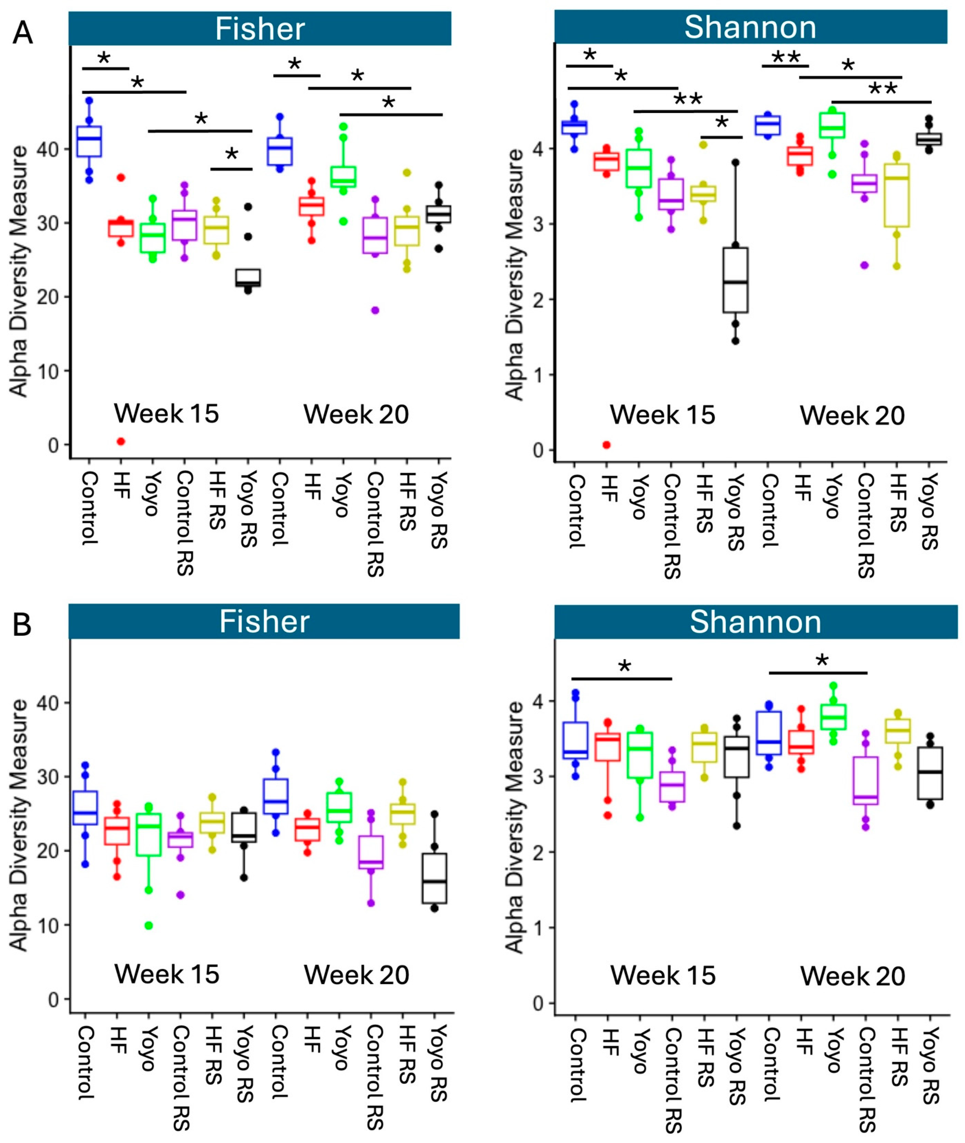Nutrients 16 03138 g009 Nutrients 16 03138 g009
