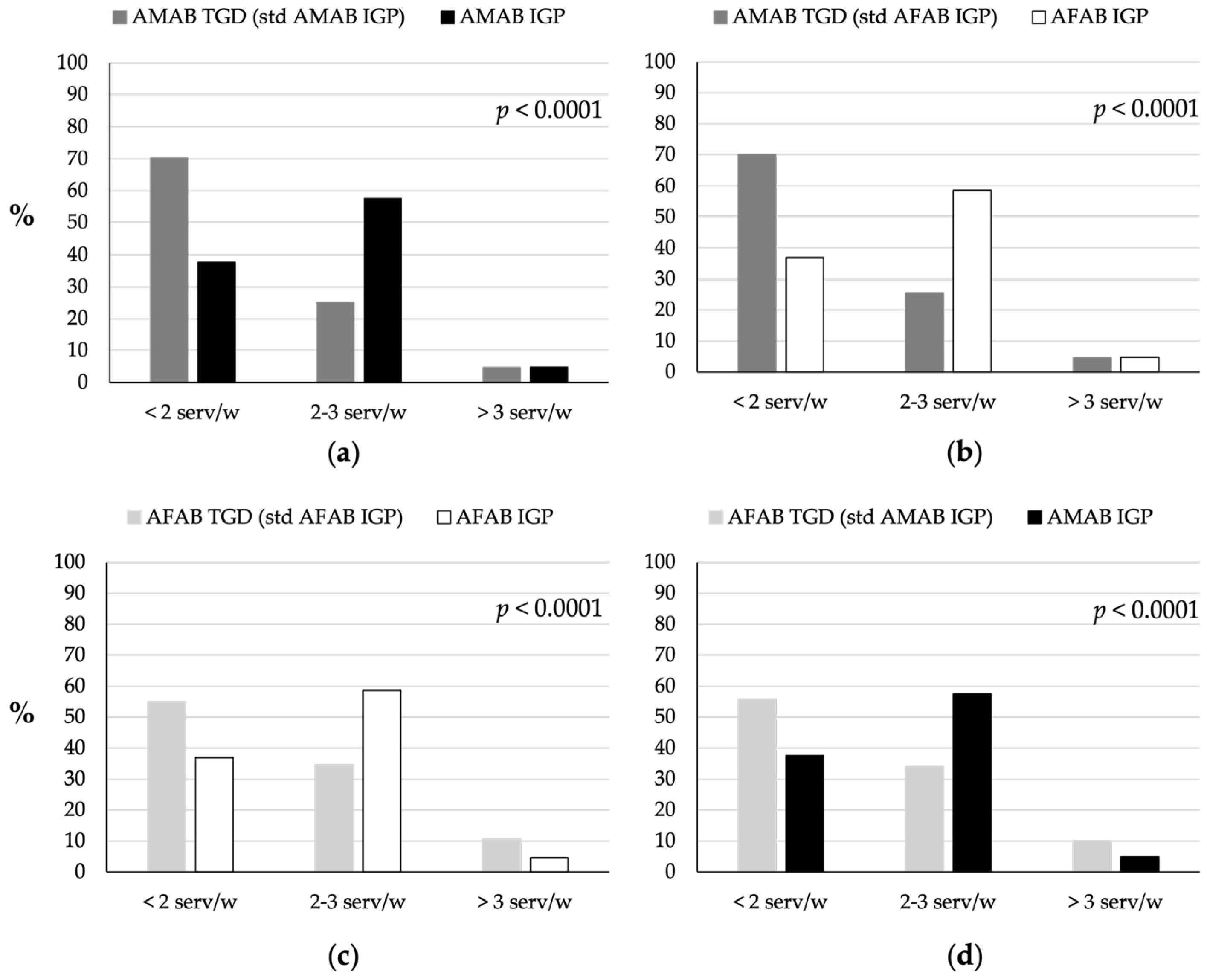 Nutrients 16 03139 g003