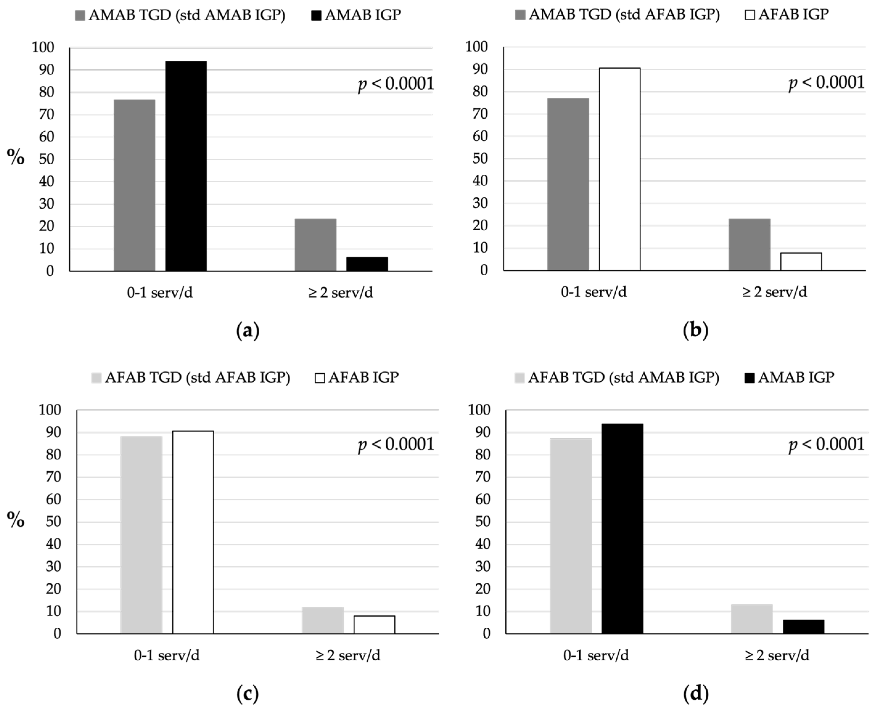 Nutrients 16 03139 g004