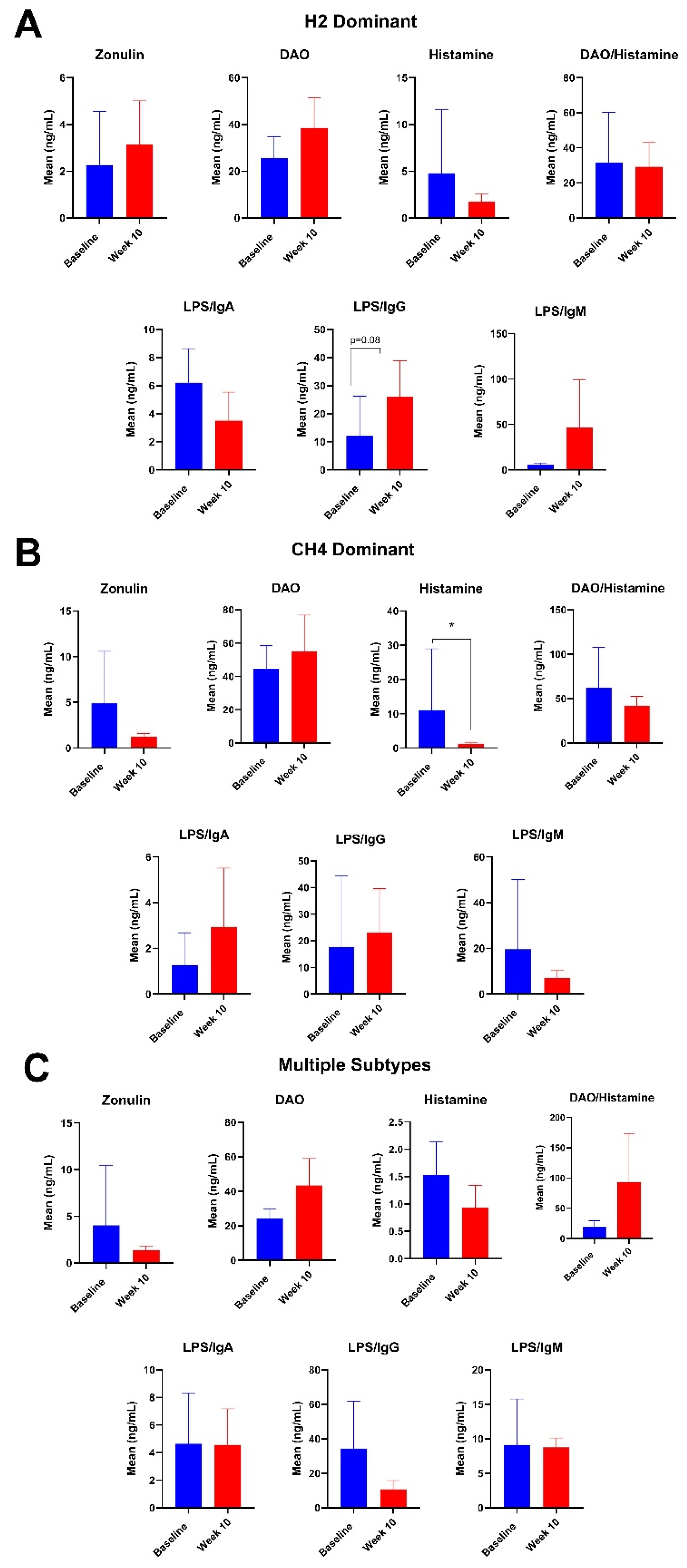 Nutrients 16 03149 g008