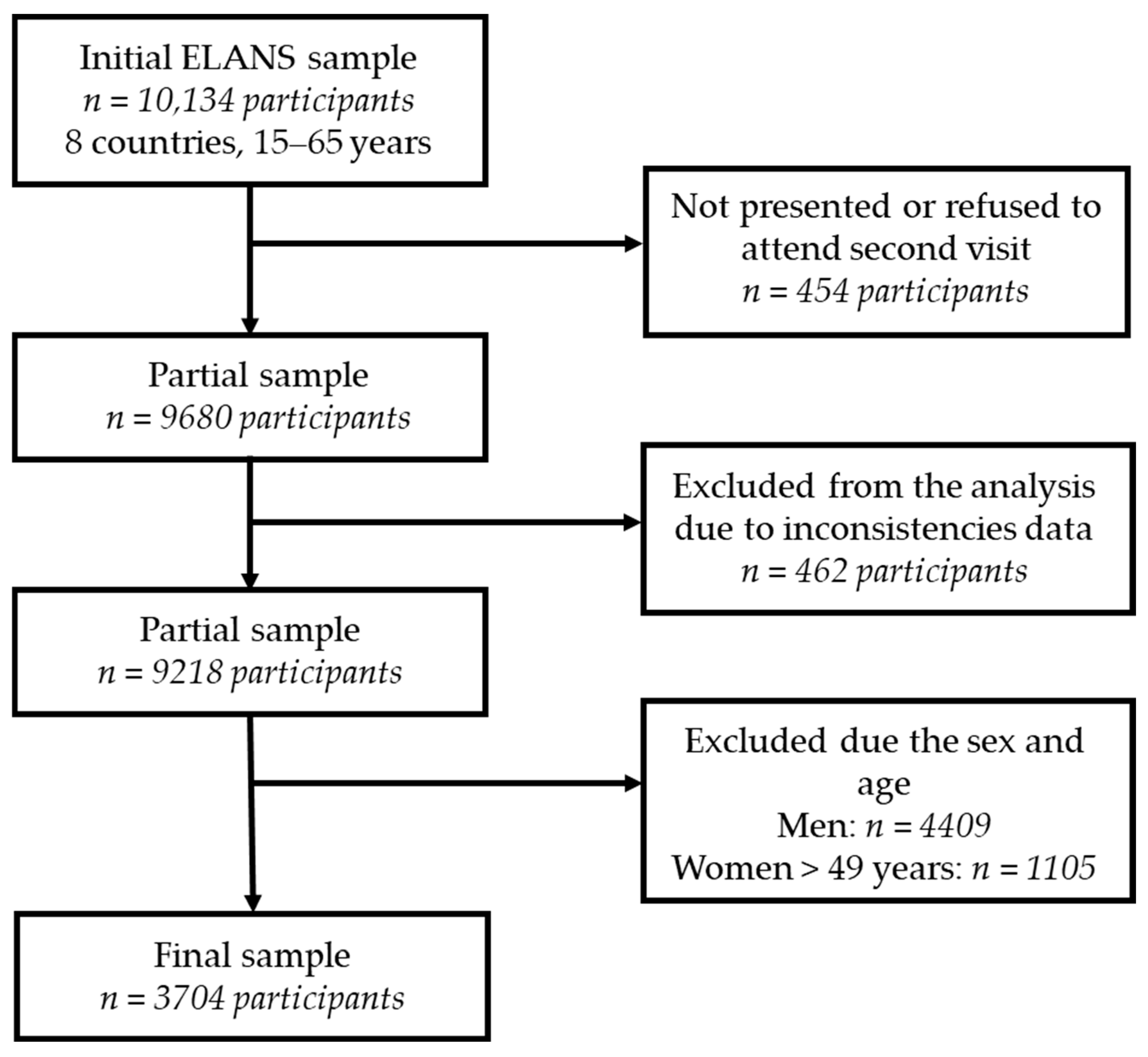 Nutrients 16 03150 g001