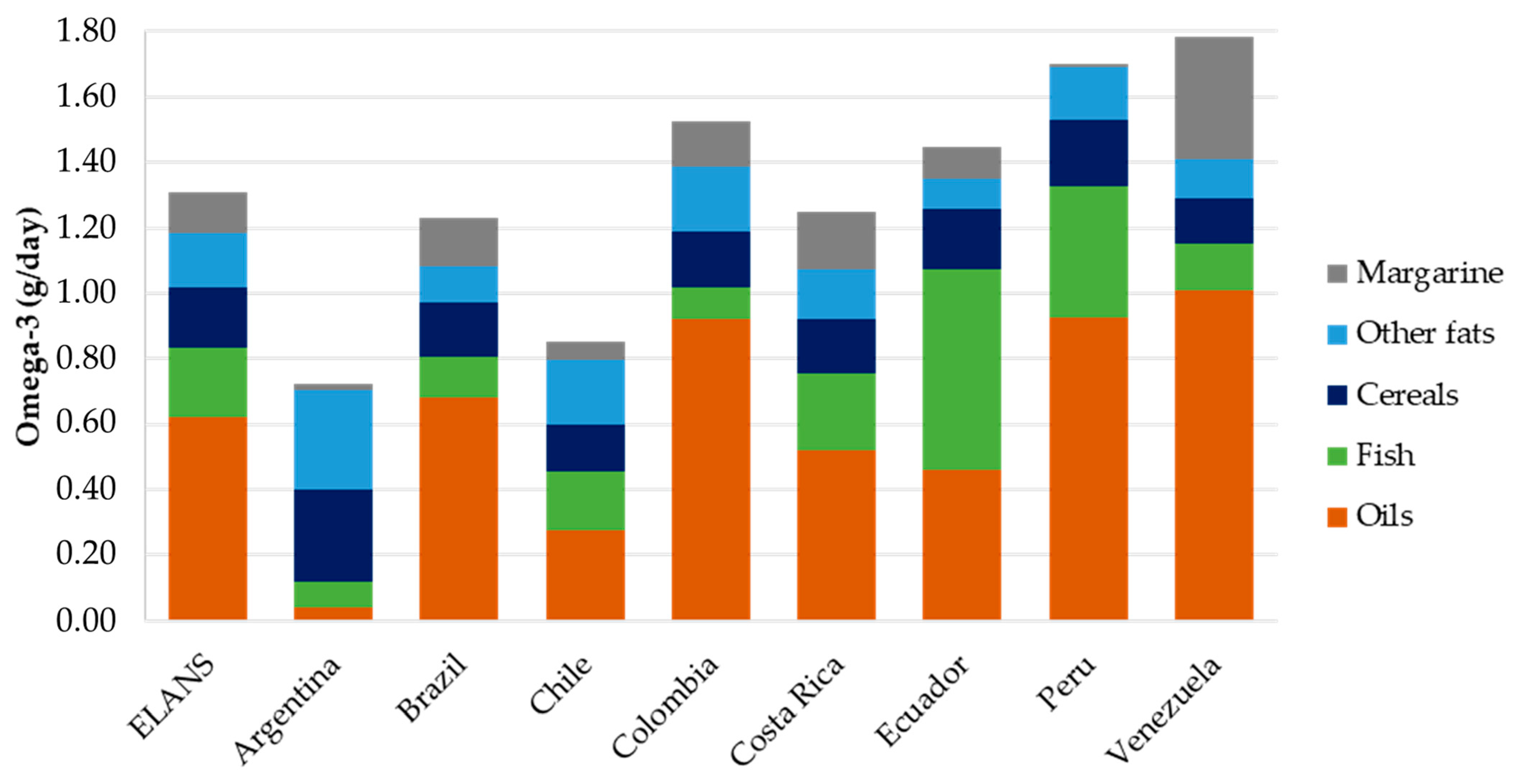 Nutrients 16 03150 g004