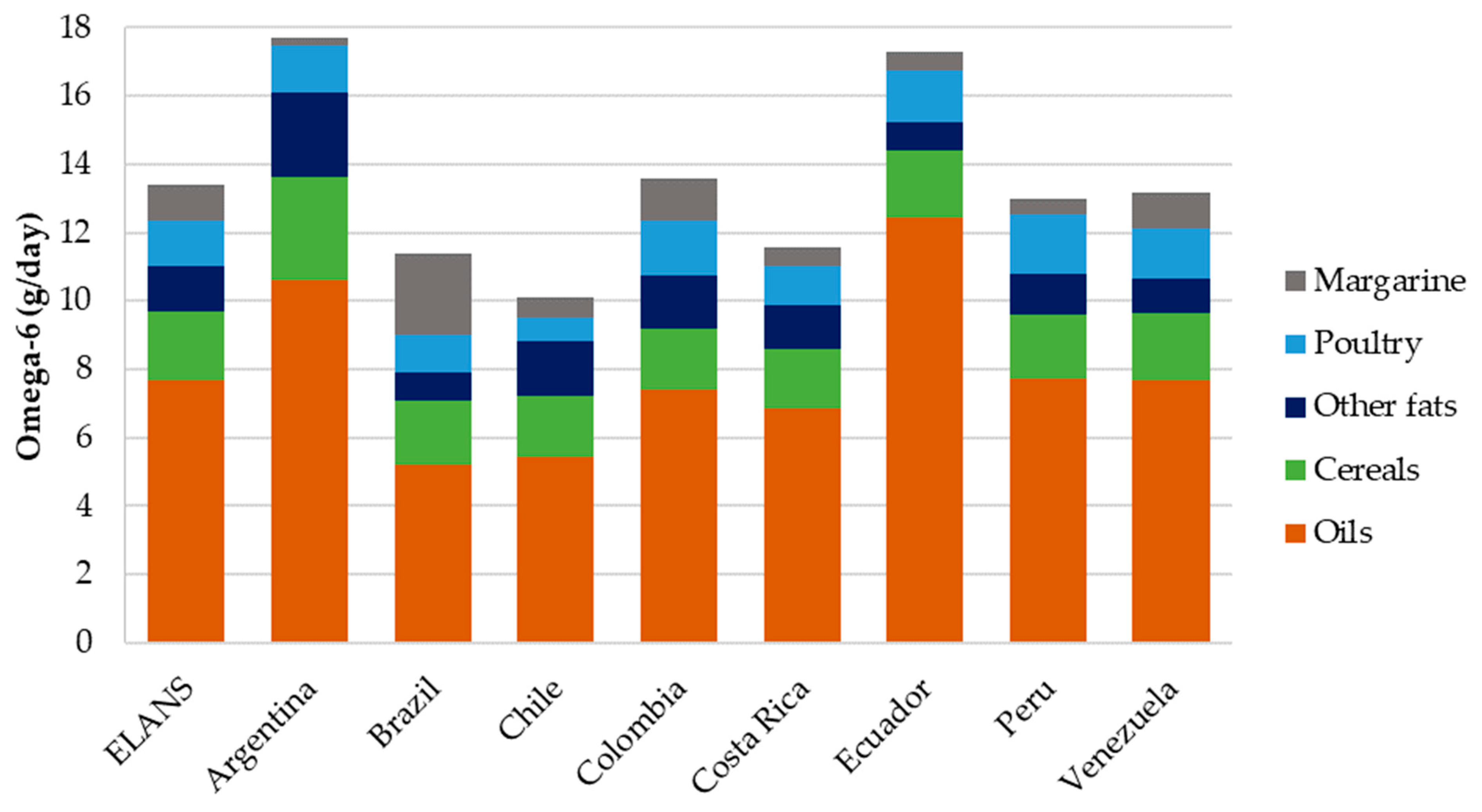 Nutrients 16 03150 g005