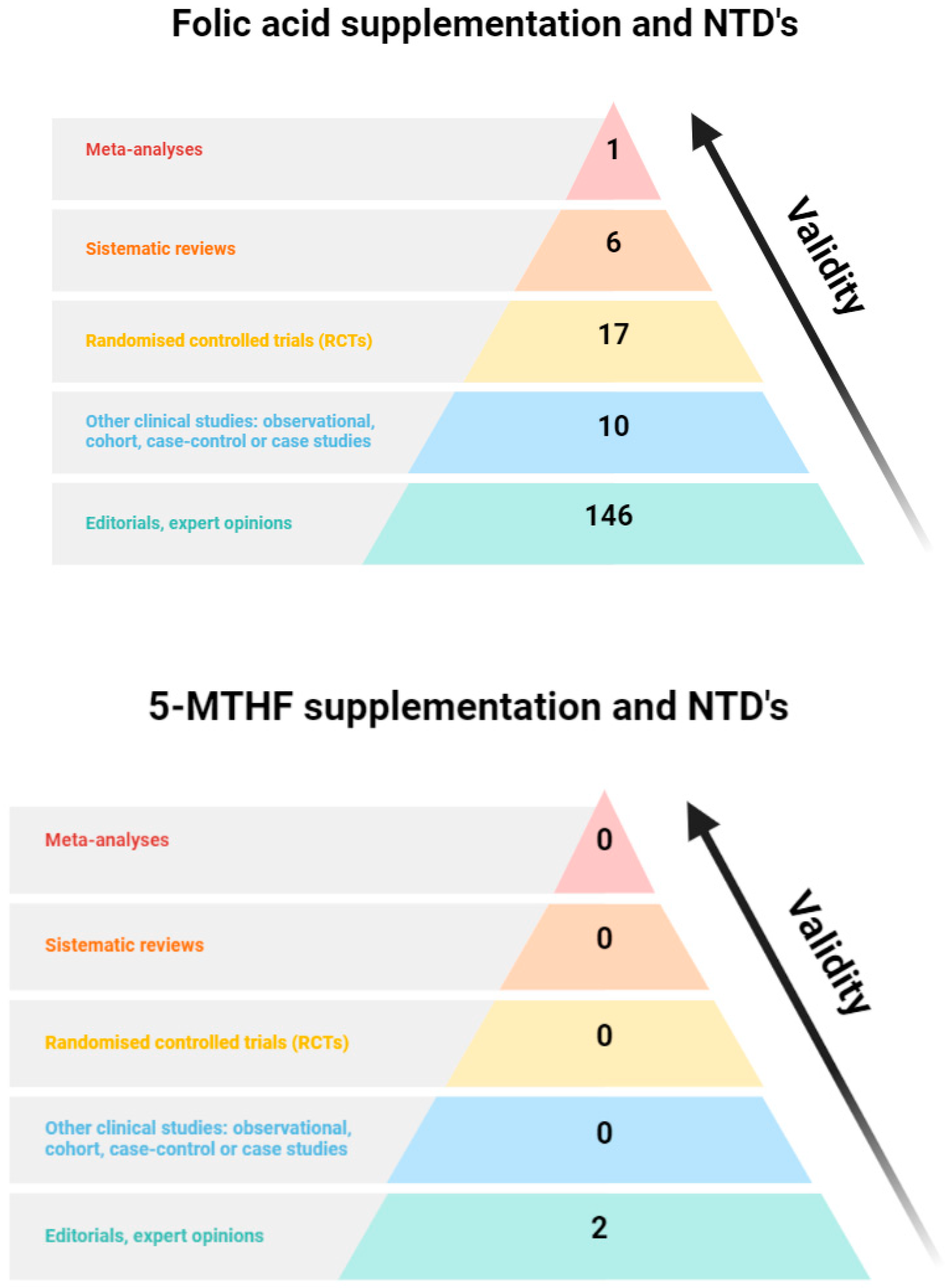 Nutrients 16 03154 g003